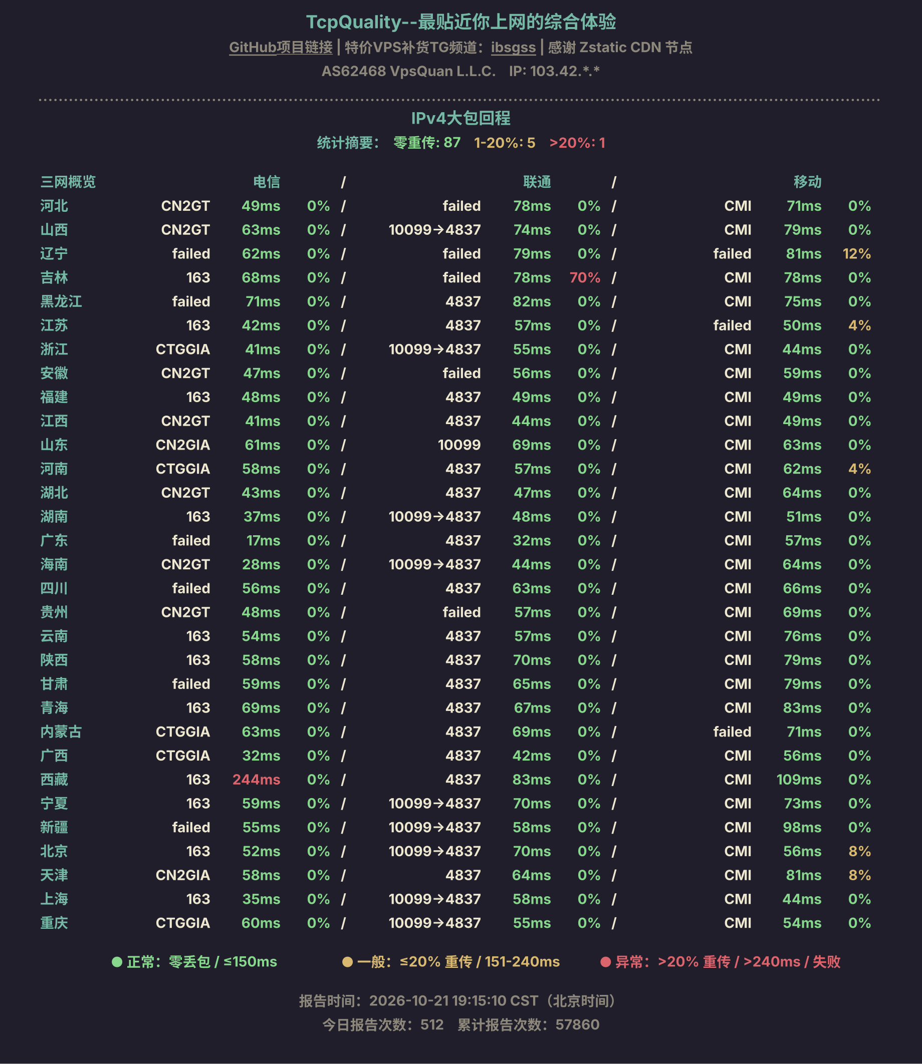 IPv4大包回程