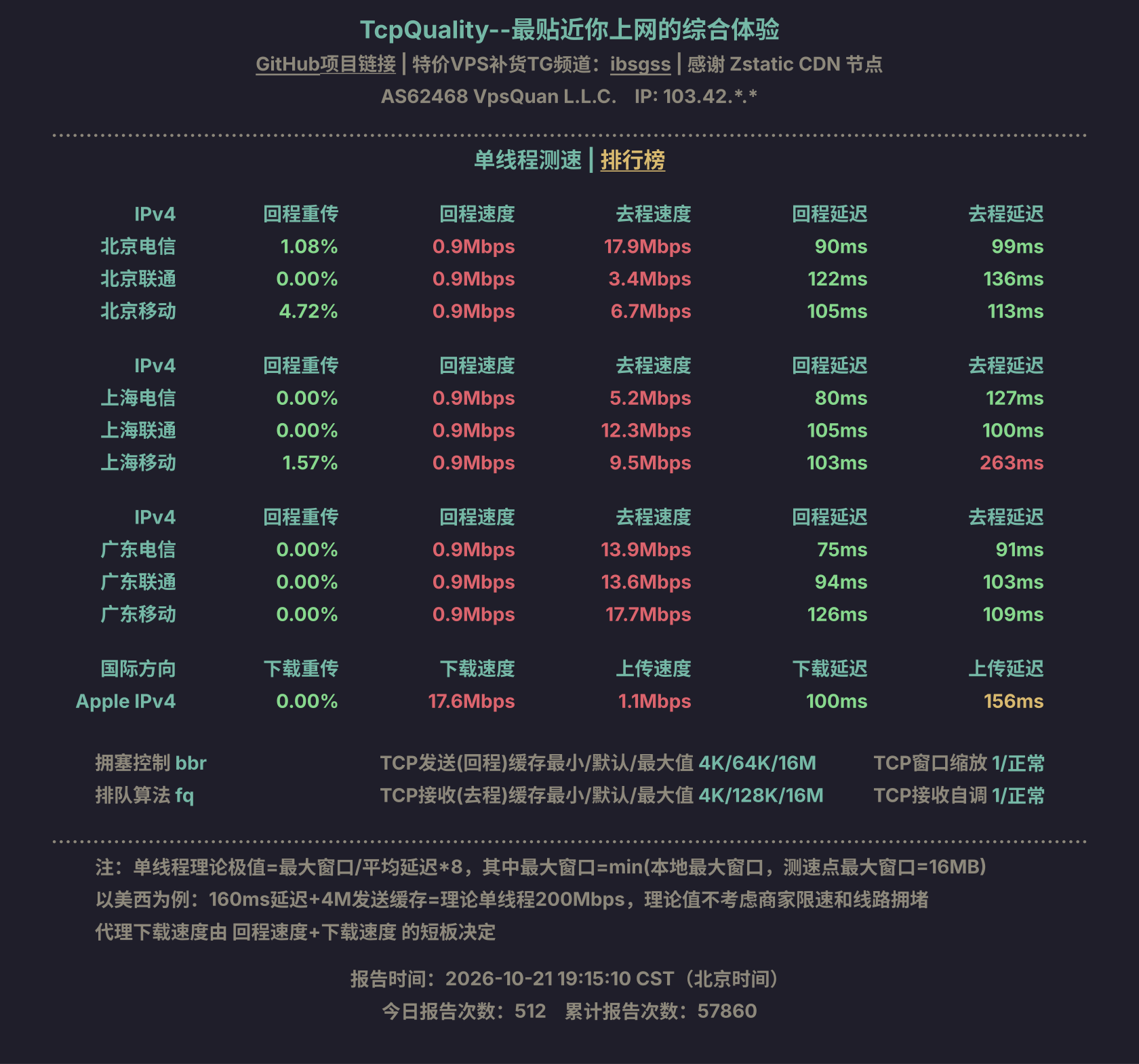 单线程测速