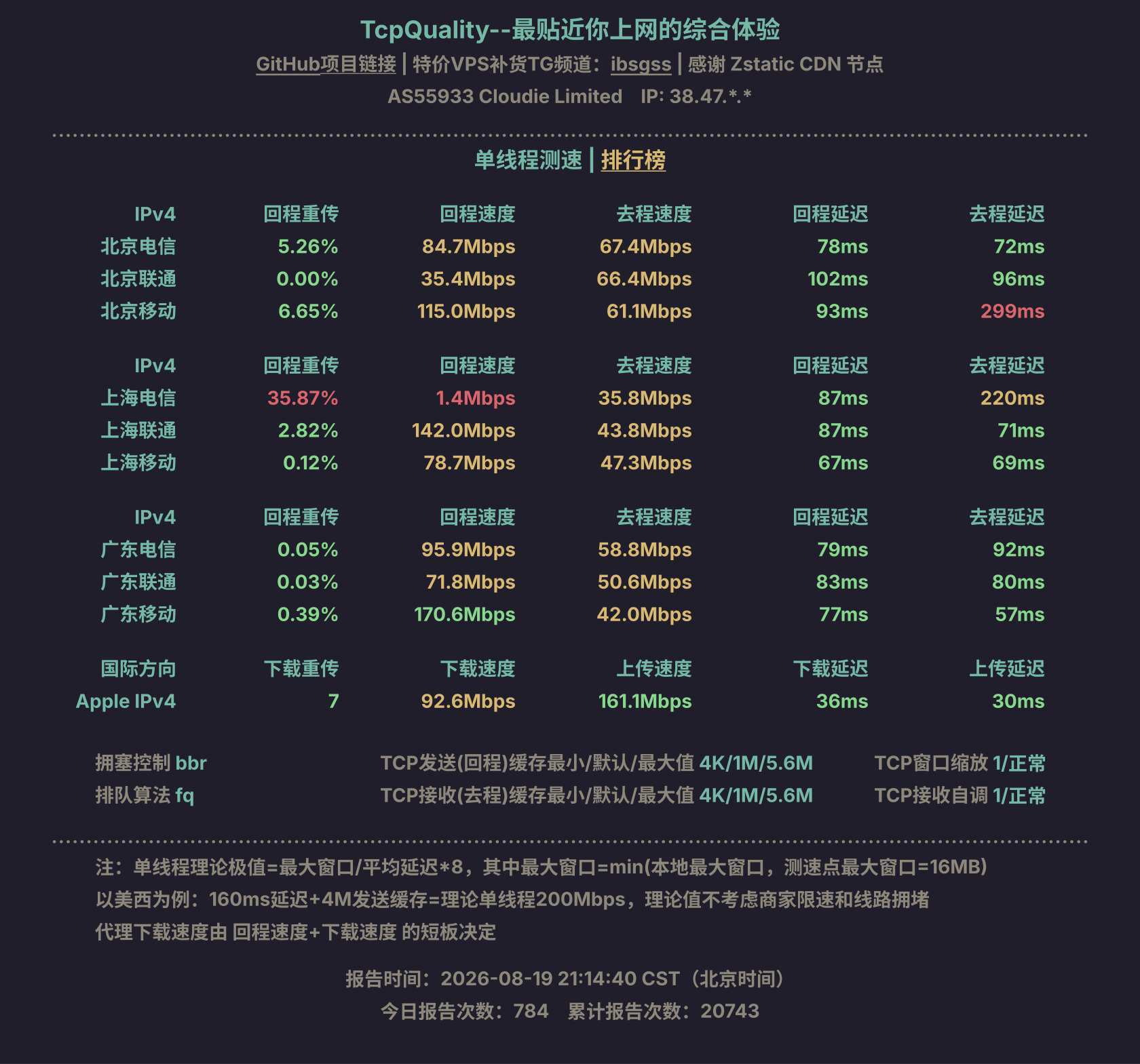 单线程测速