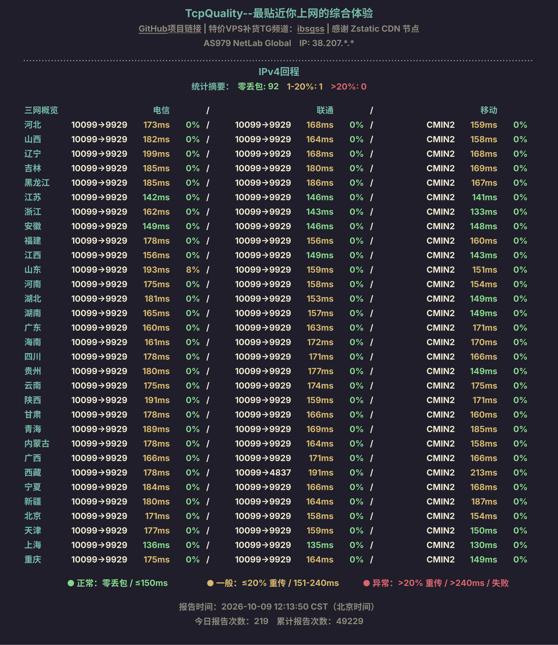 IPv4回程
