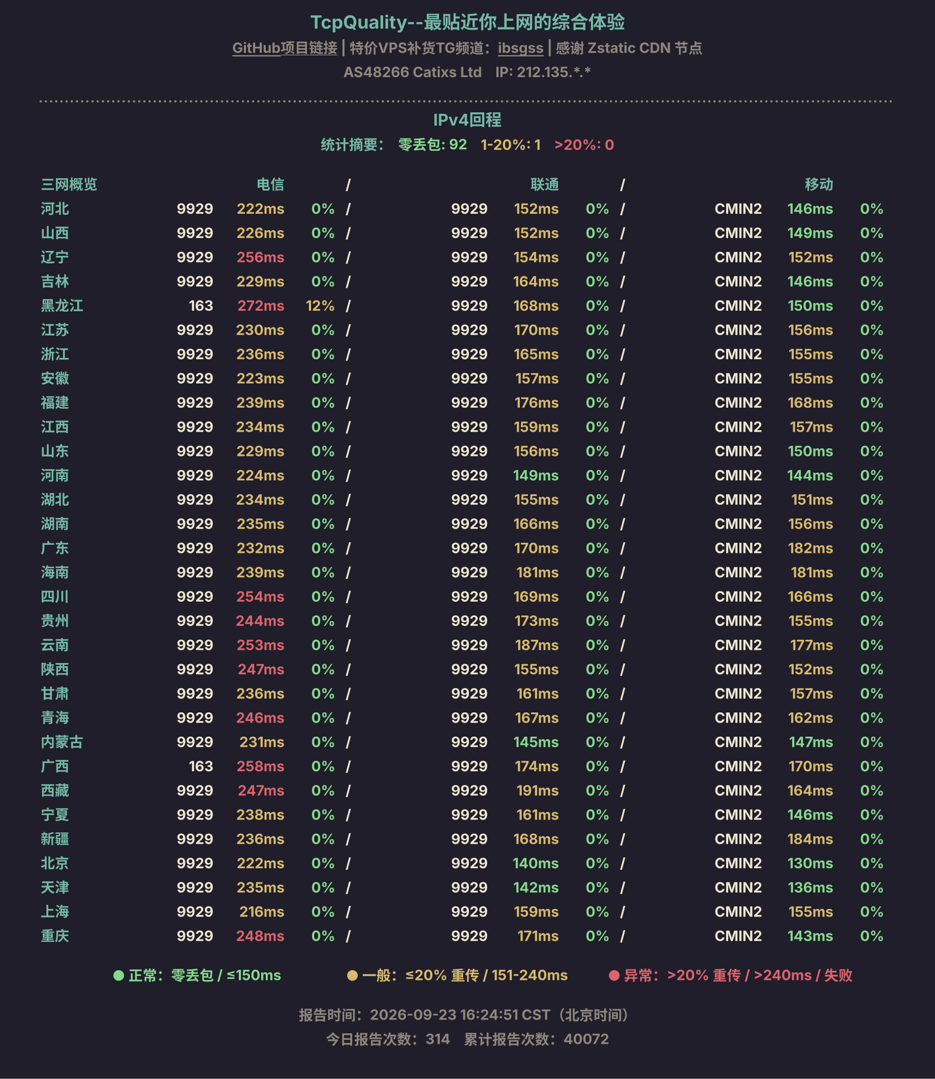 IPv4回程