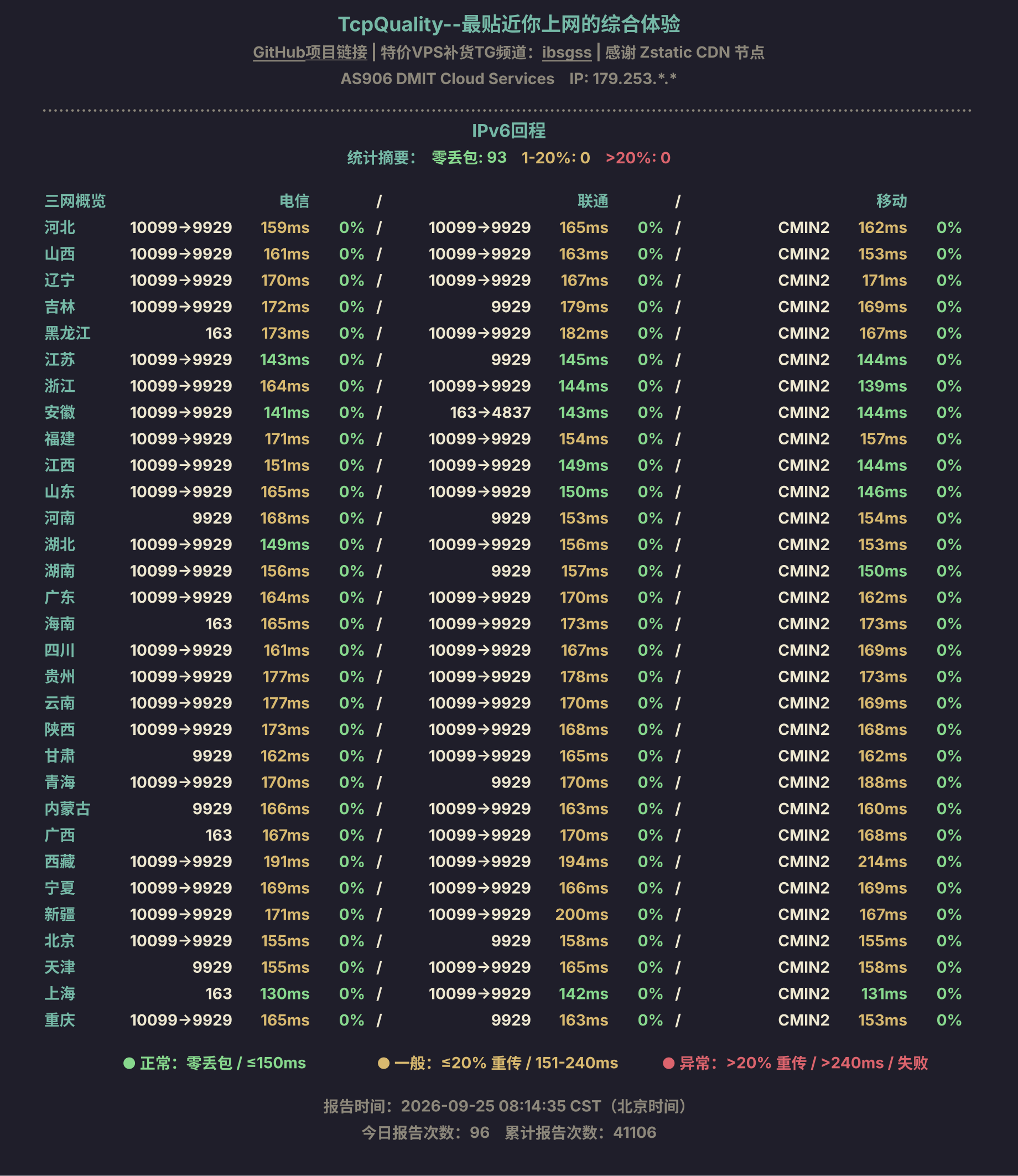 IPv6回程
