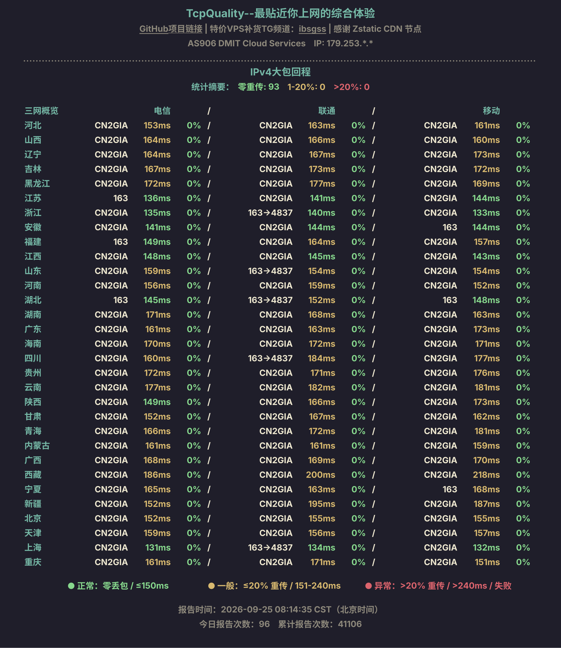 IPv4大包回程