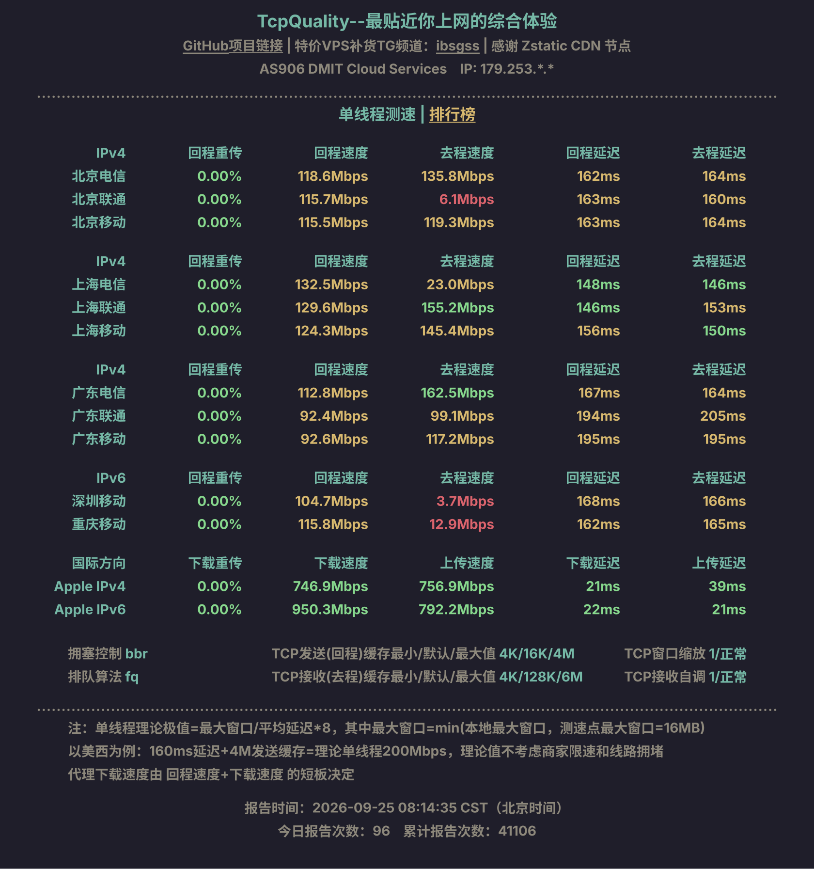 单线程测速