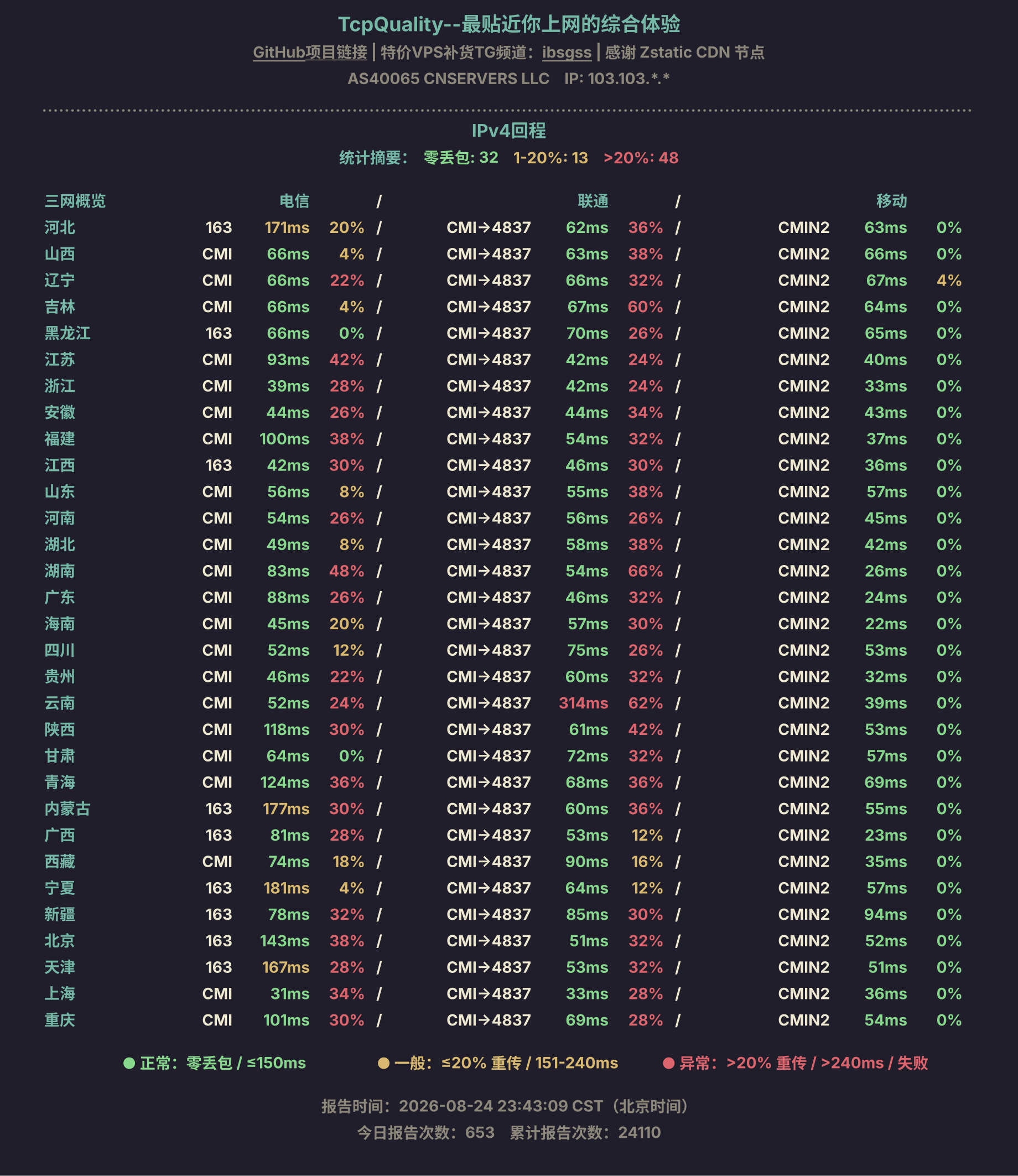 IPv4回程