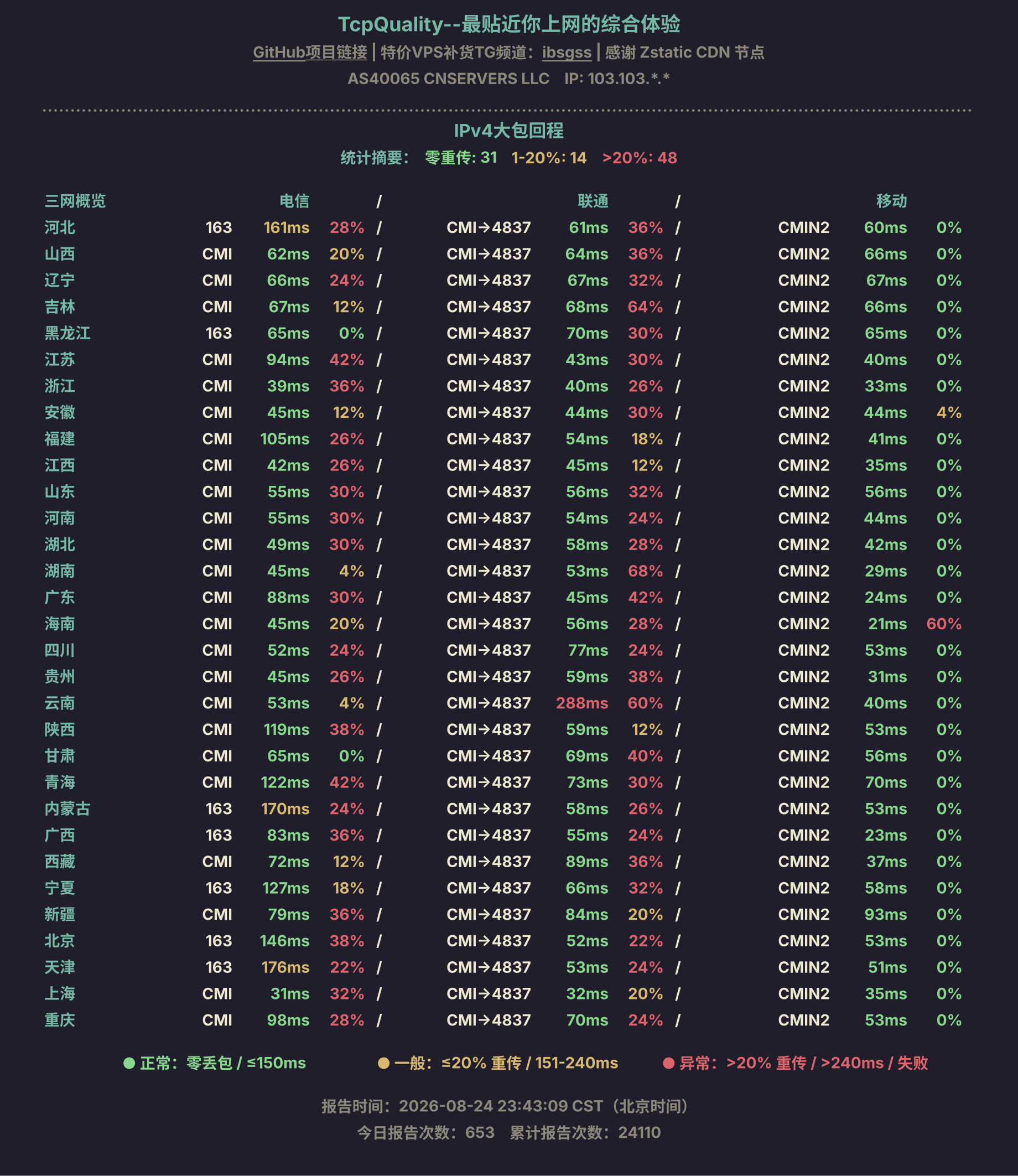 IPv4大包回程