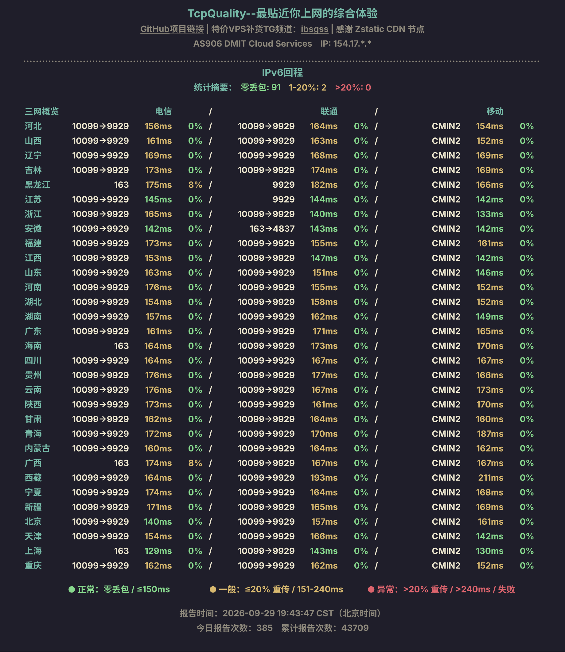 IPv6回程