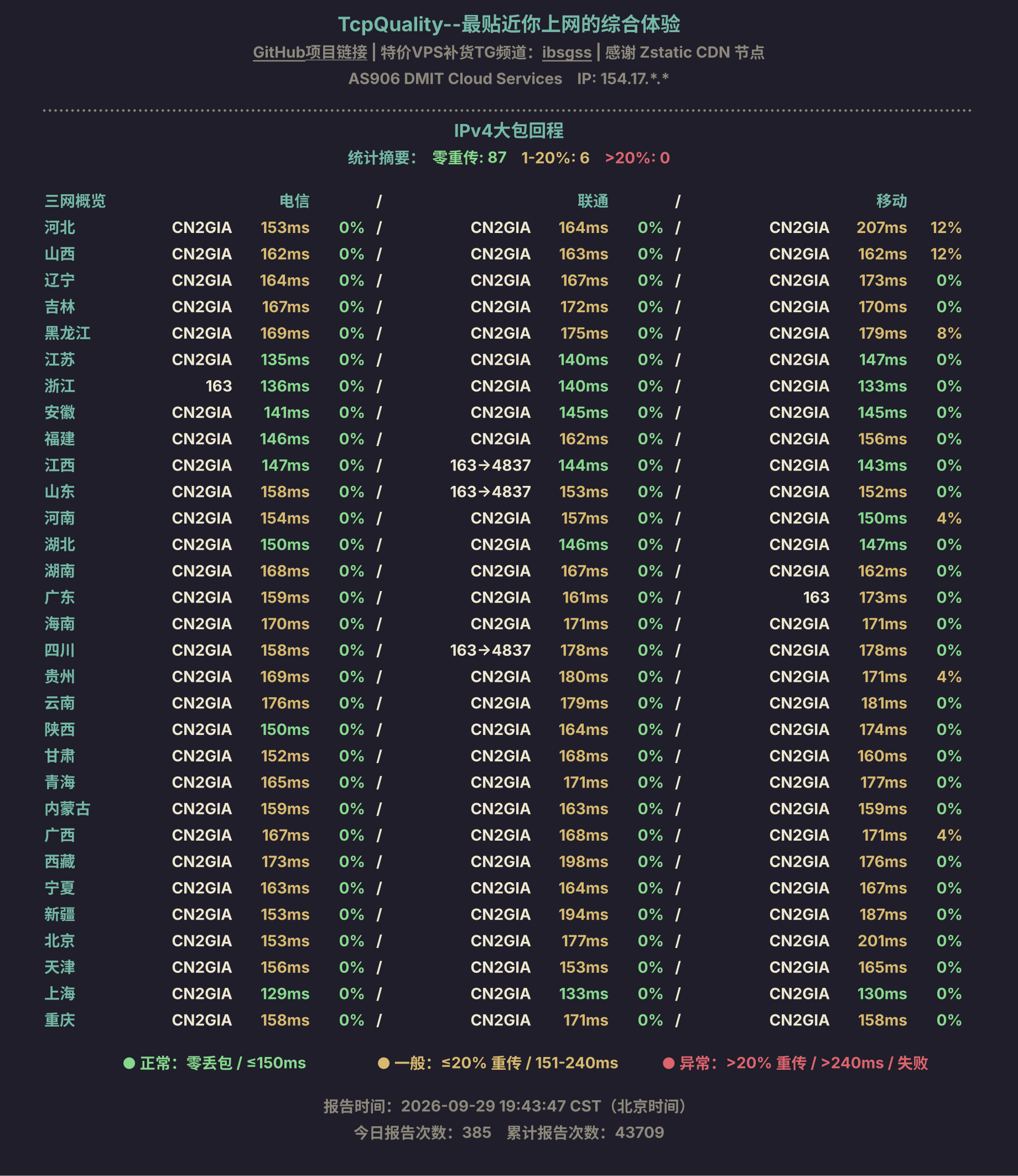 IPv4大包回程