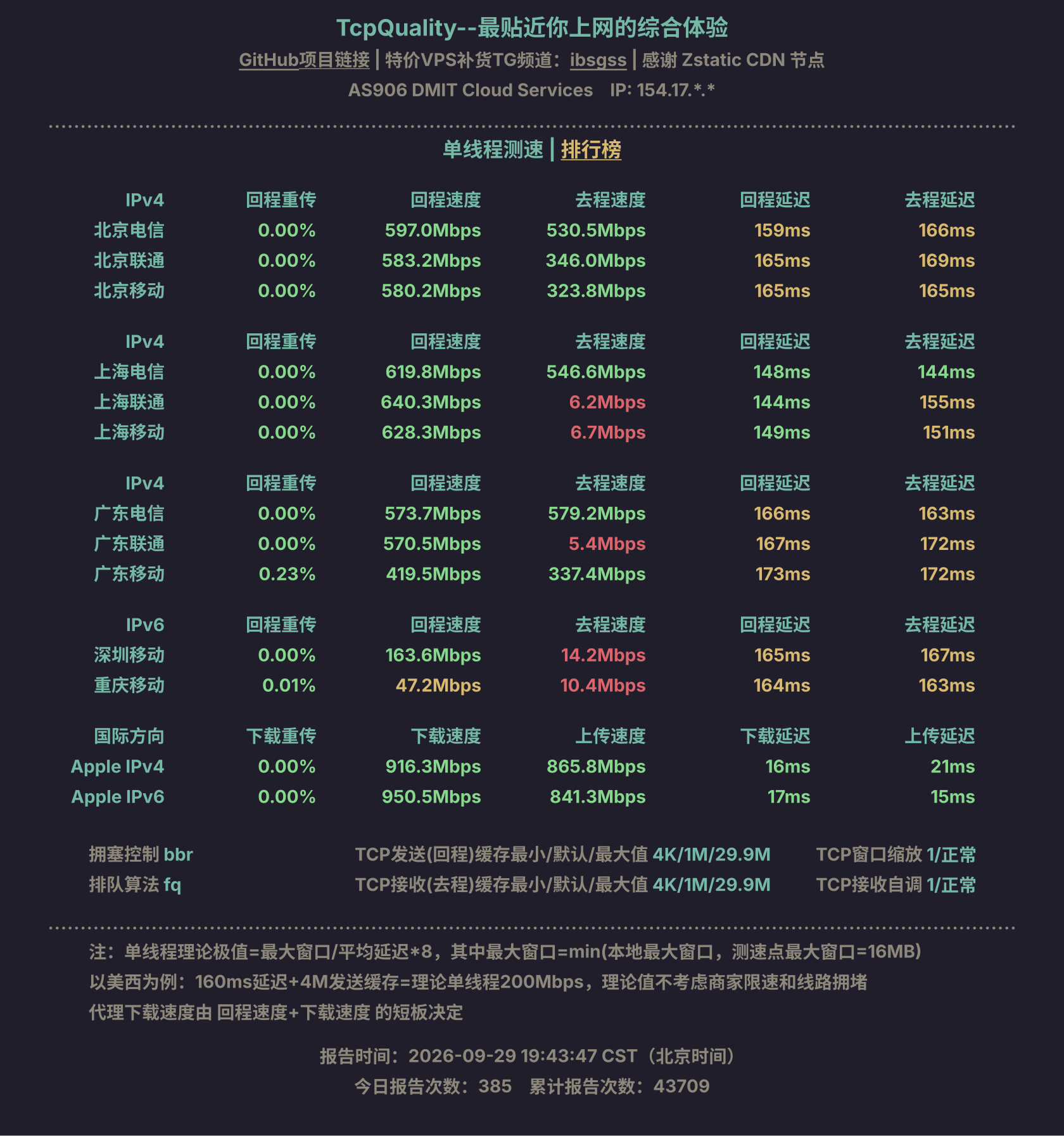 单线程测速