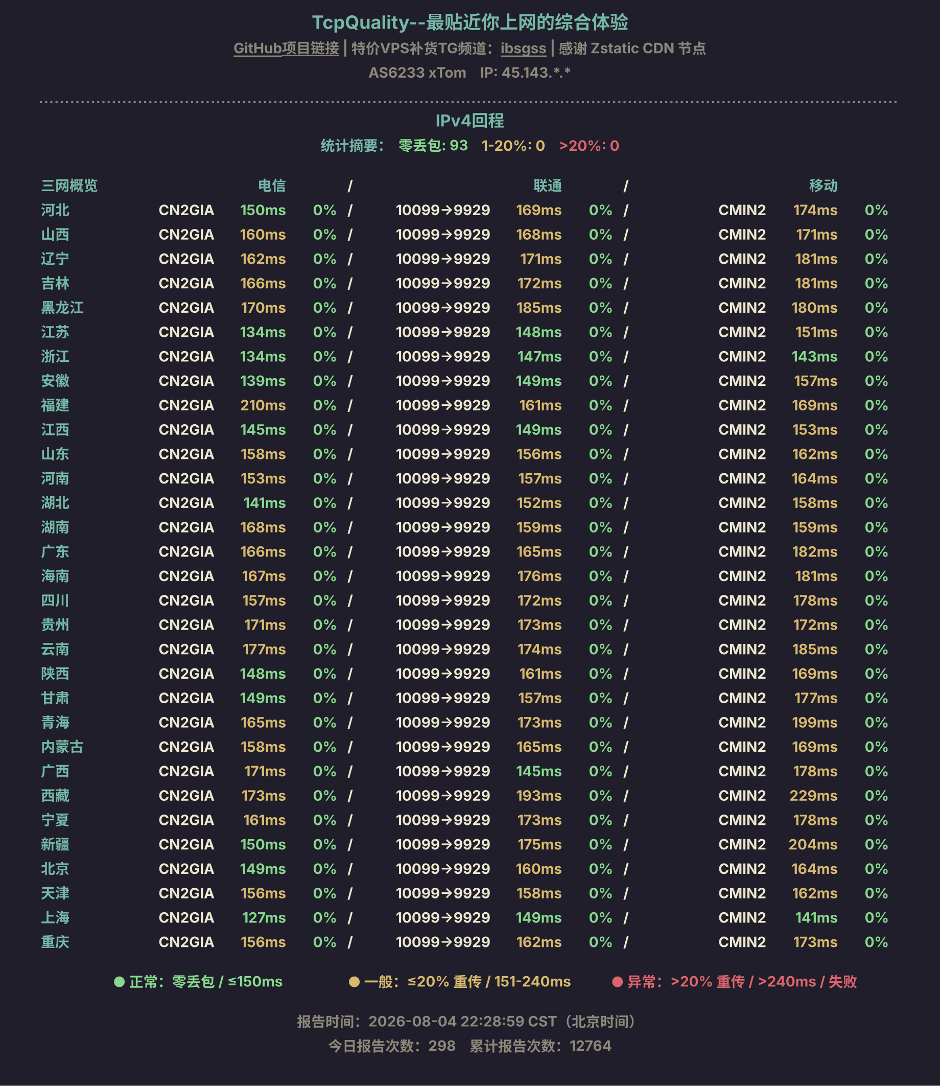 IPv4回程