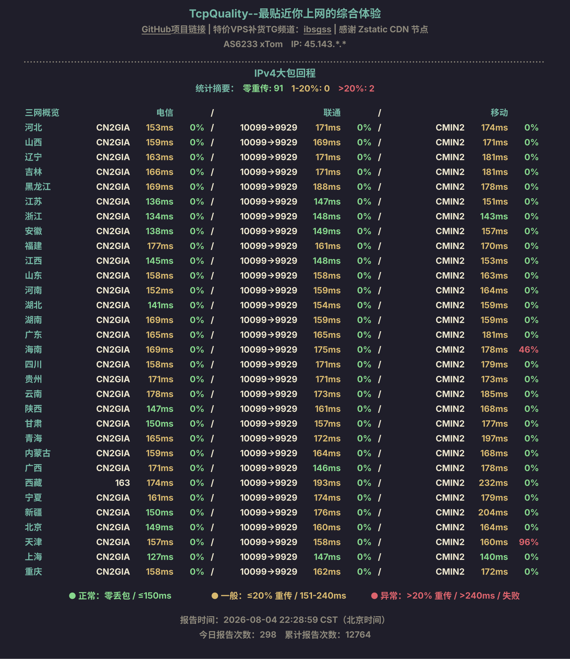 IPv4大包回程