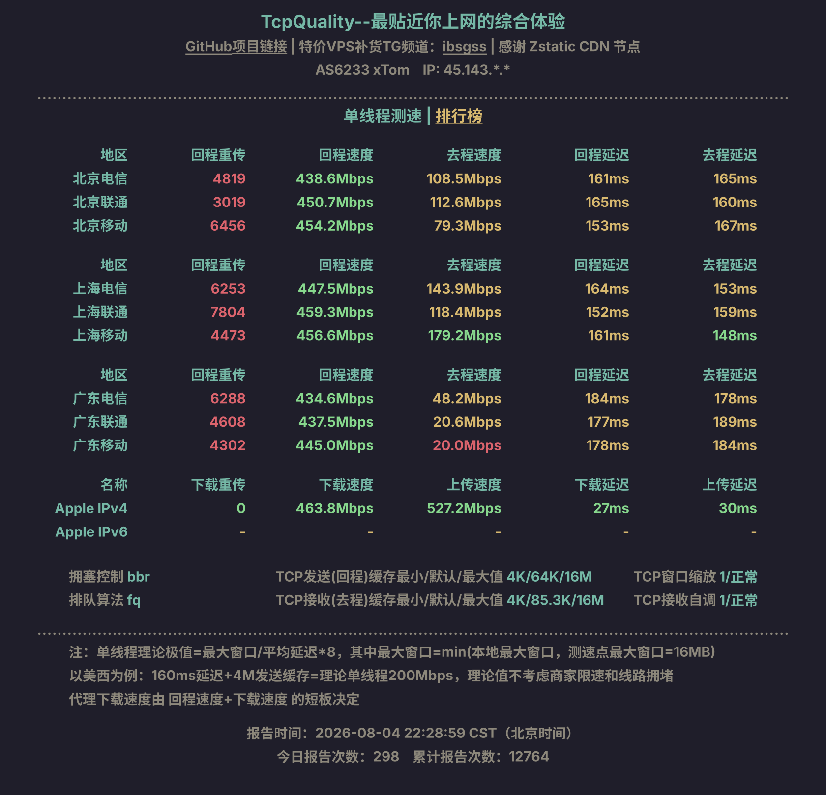 单线程测速