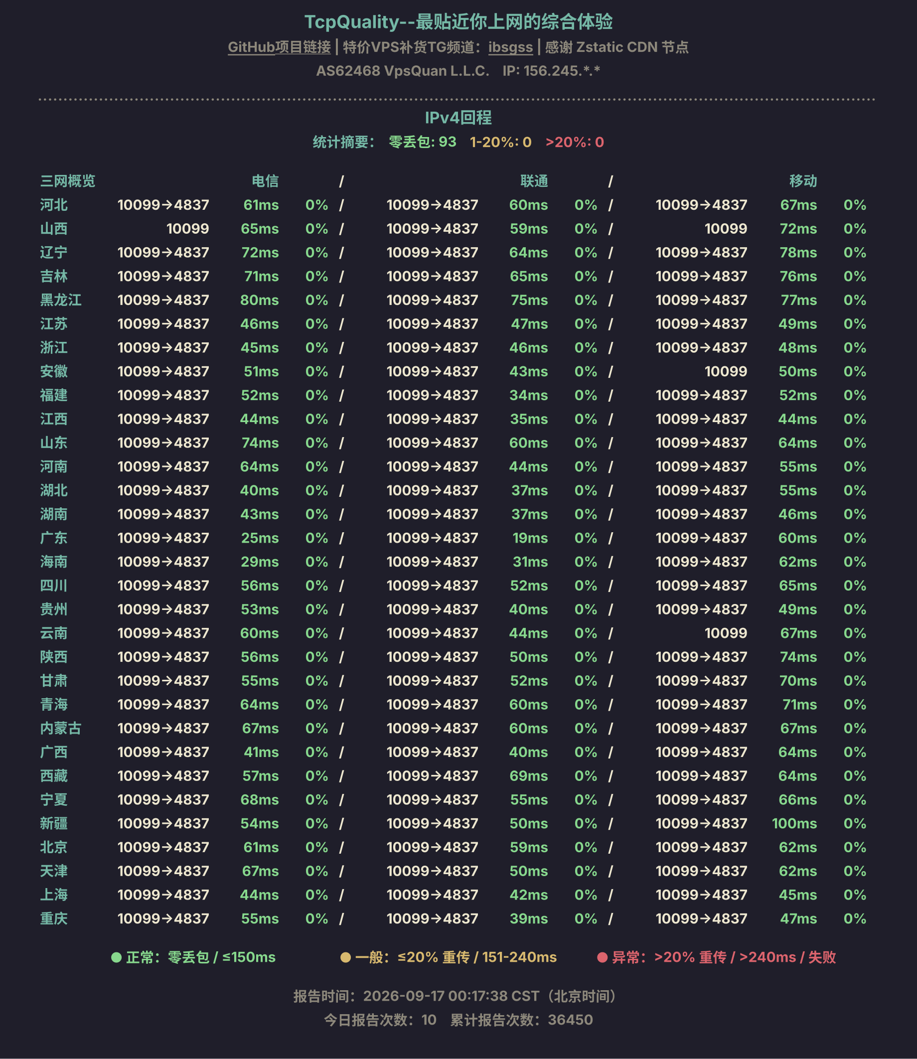 IPv4回程