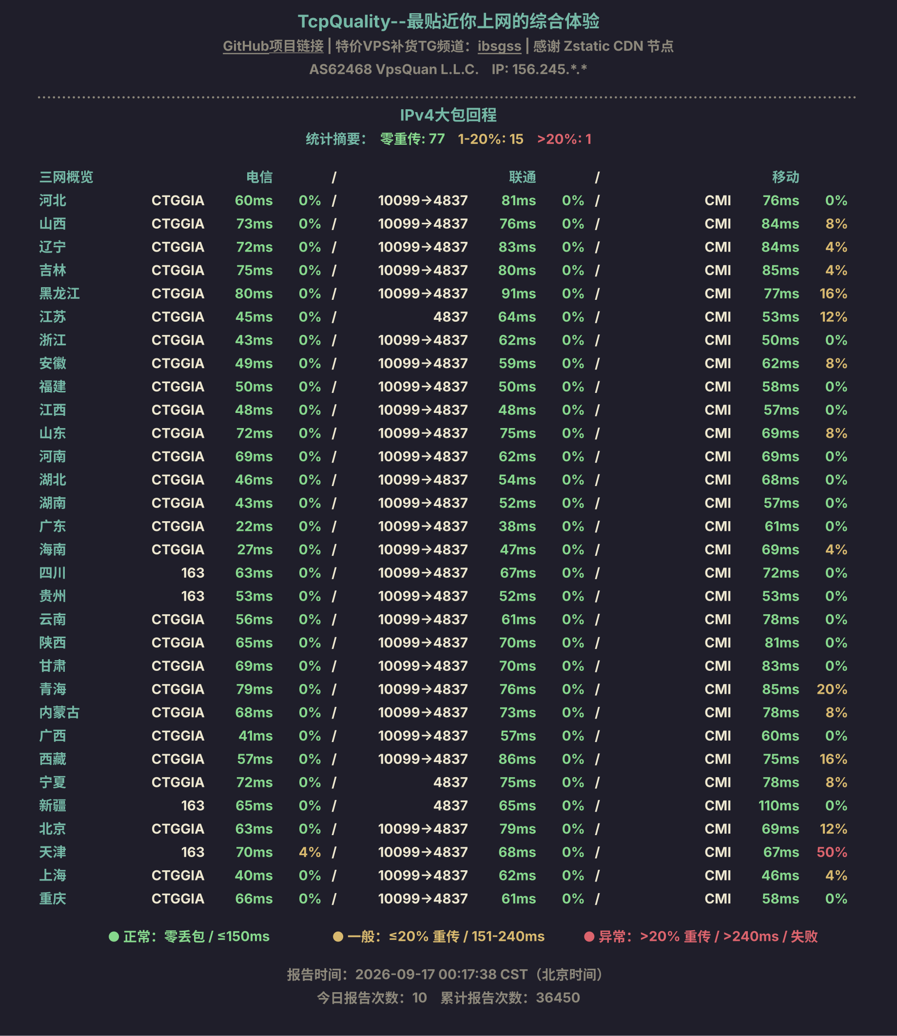 IPv4大包回程