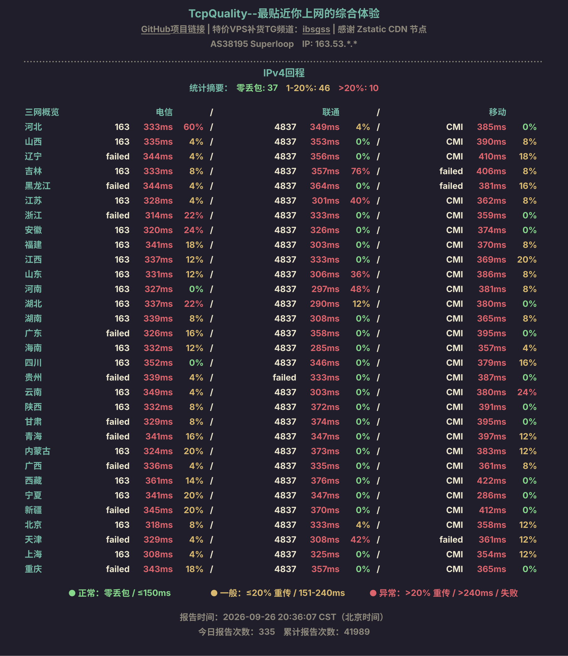 IPv4回程