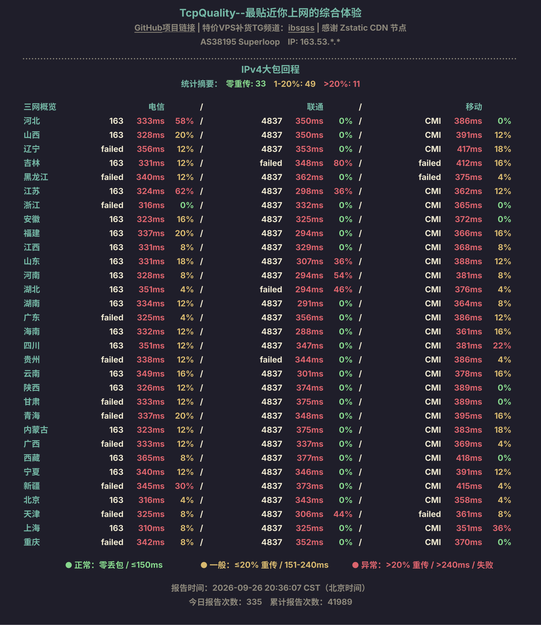 IPv4大包回程