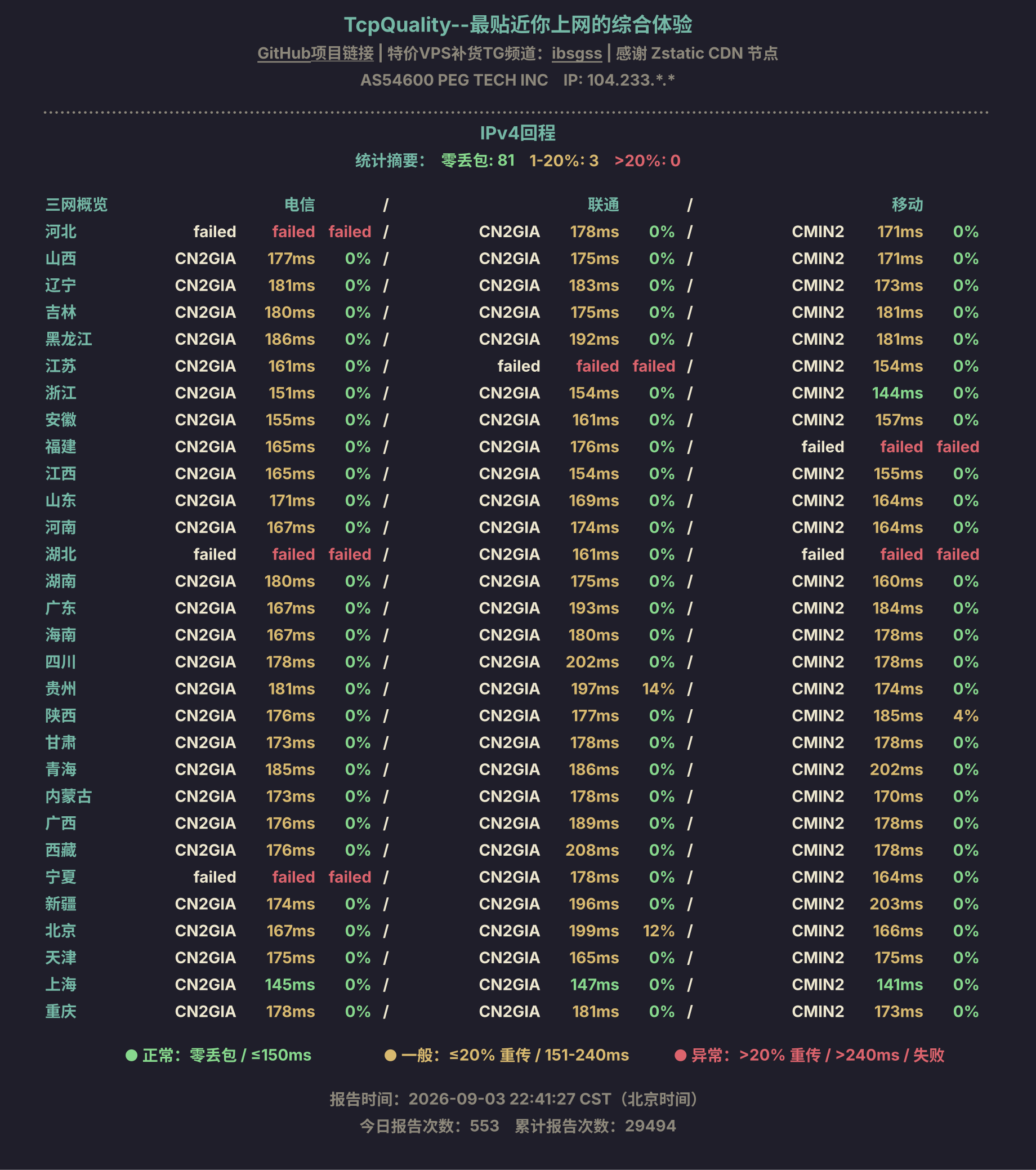 IPv4回程