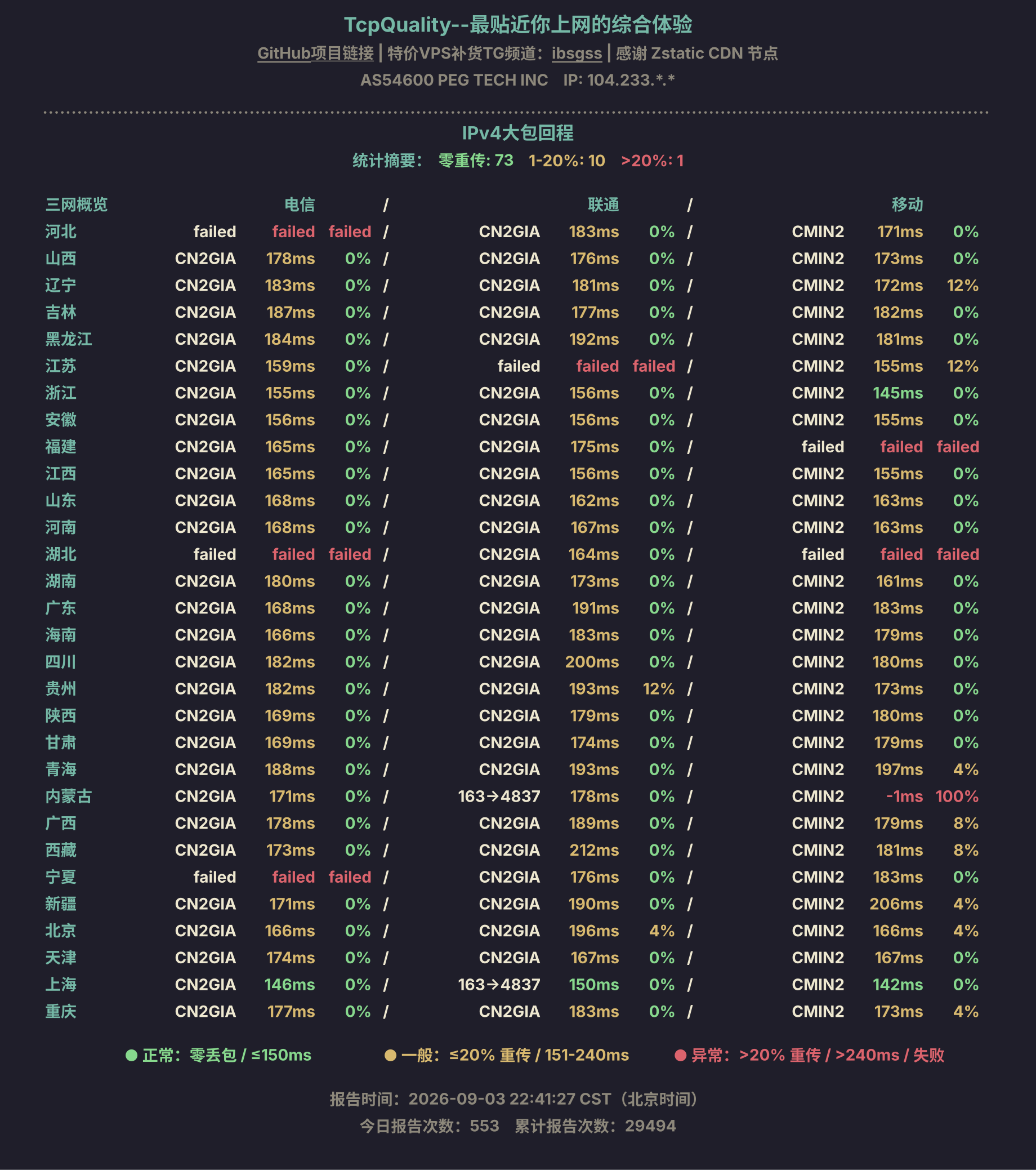 IPv4大包回程