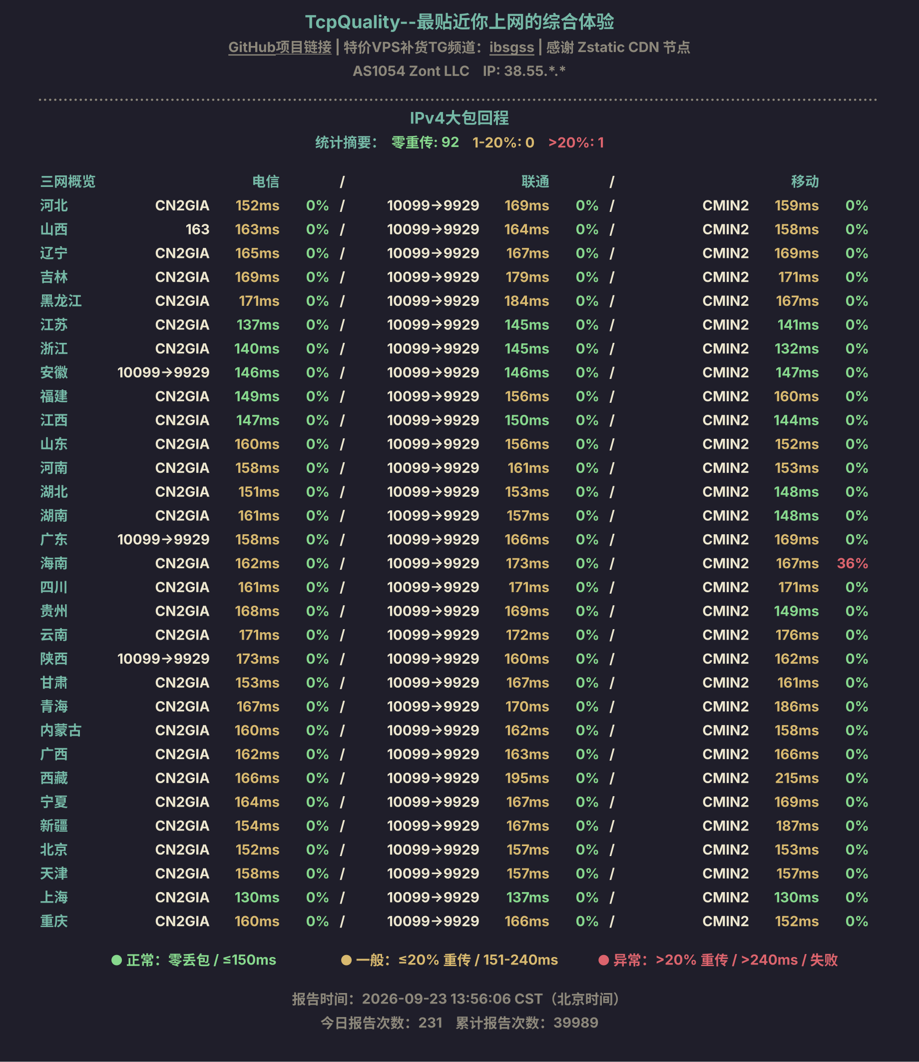 IPv4大包回程