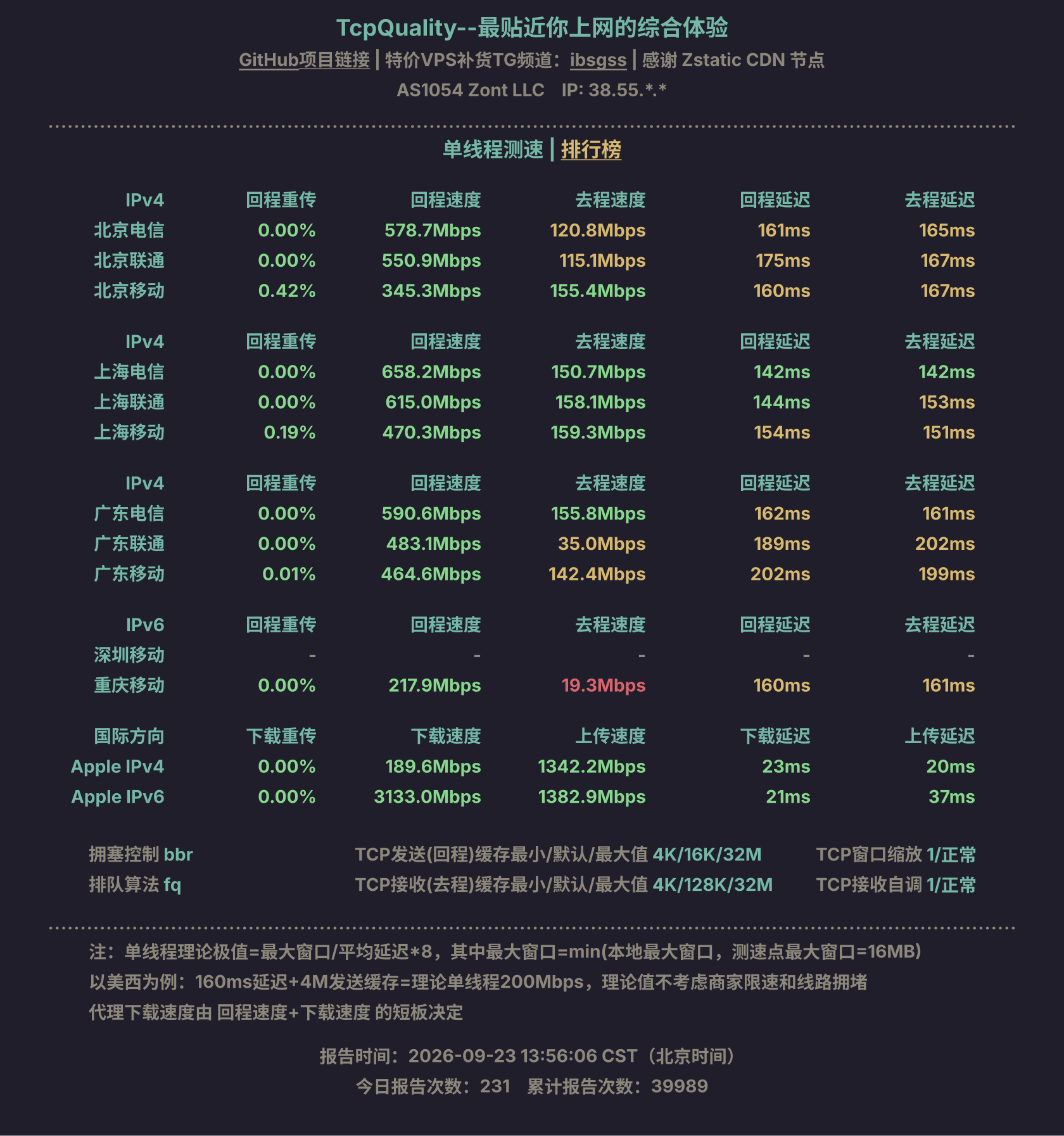 单线程测速