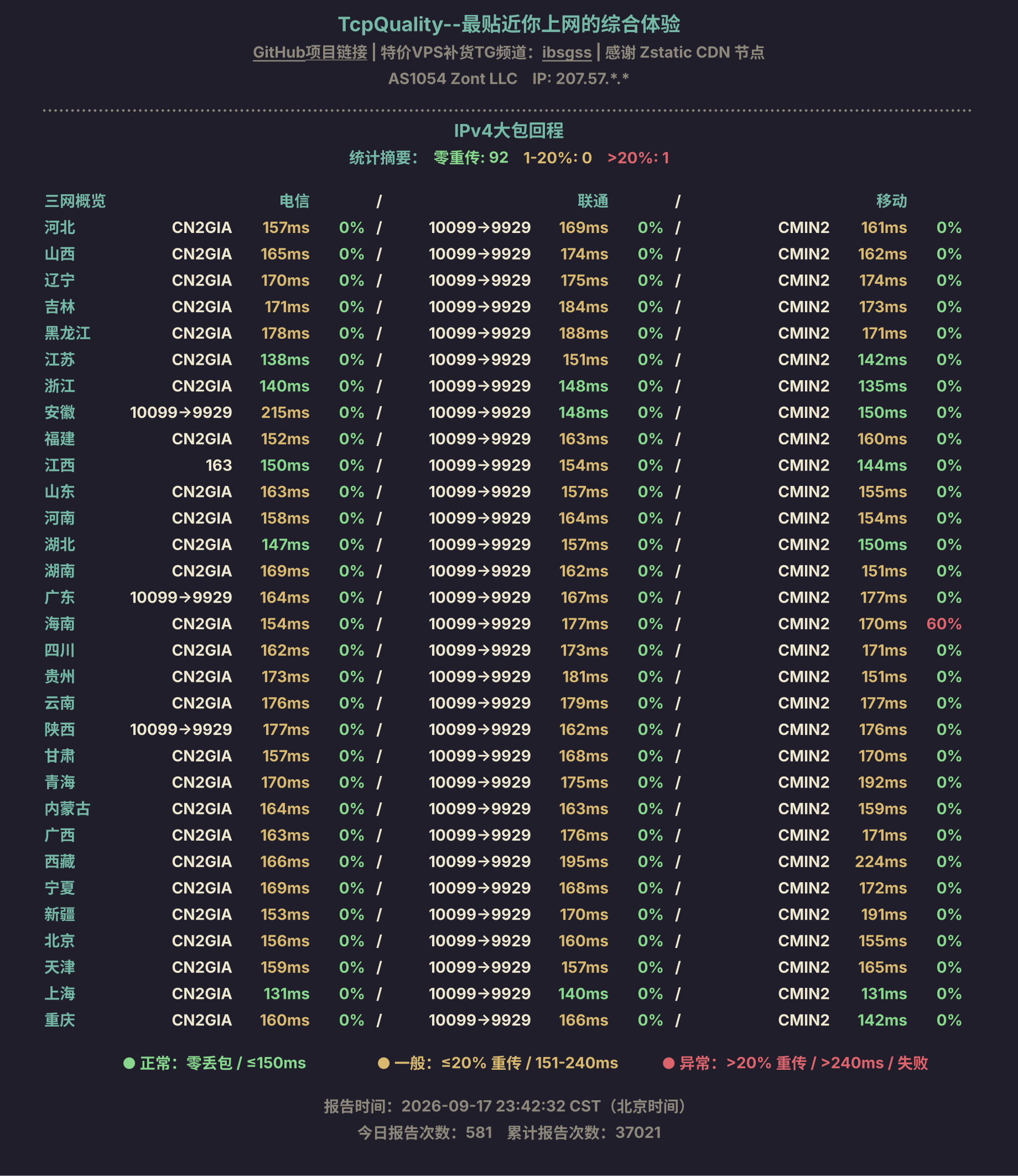 IPv4大包回程