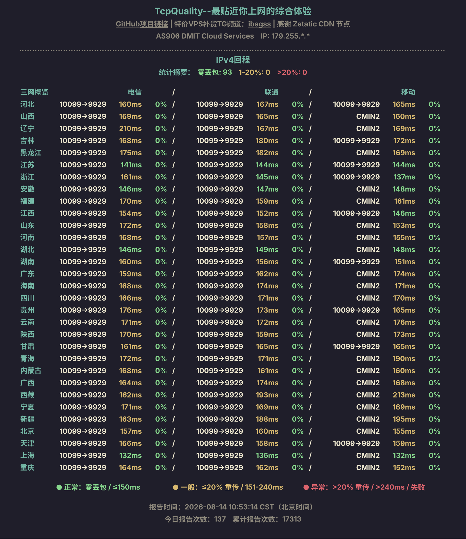 IPv4回程