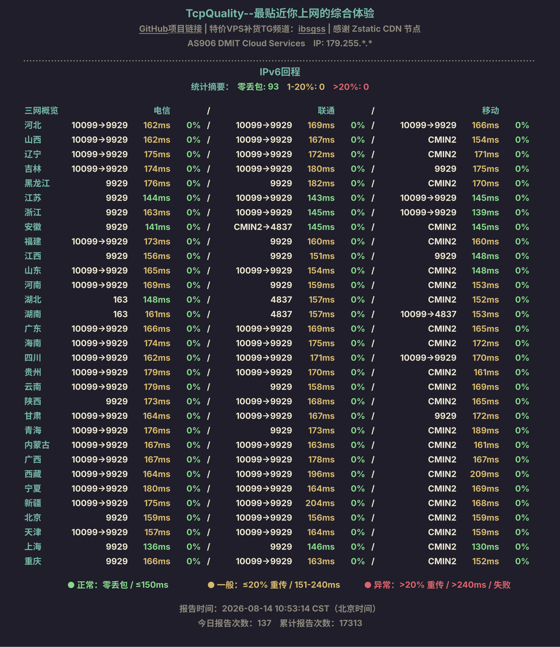 IPv6回程