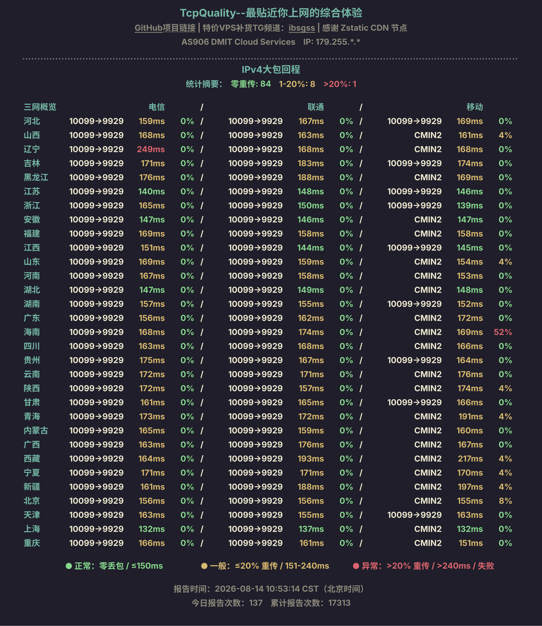 IPv4大包回程