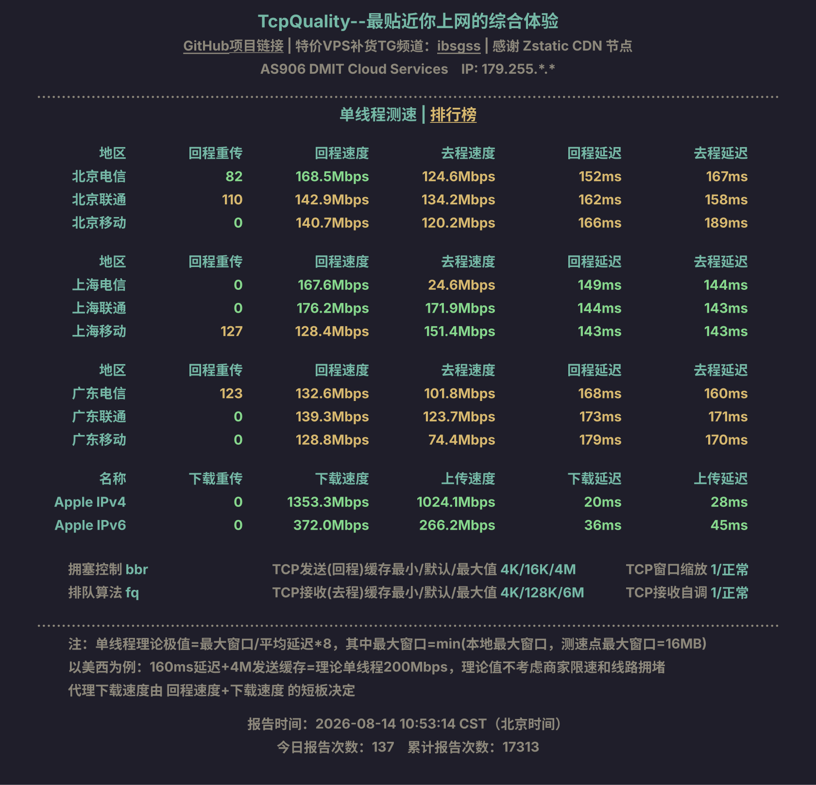单线程测速