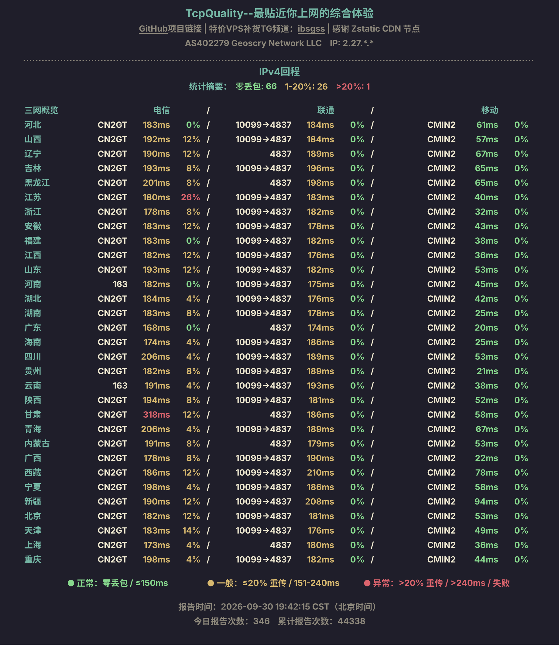 IPv4回程