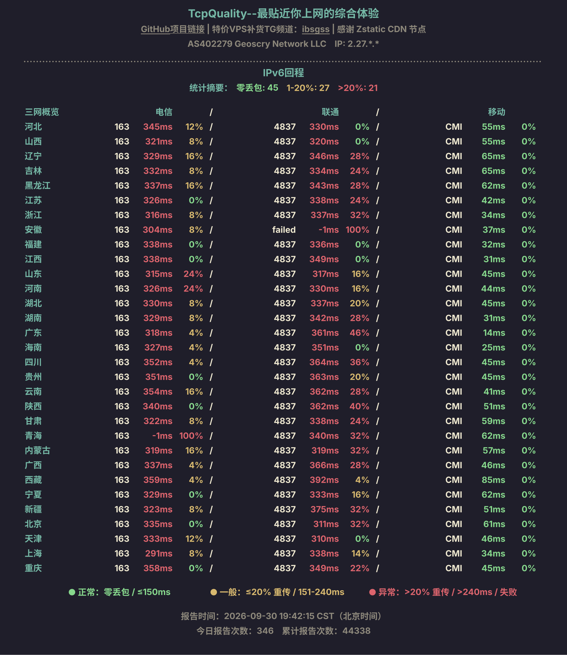 IPv6回程