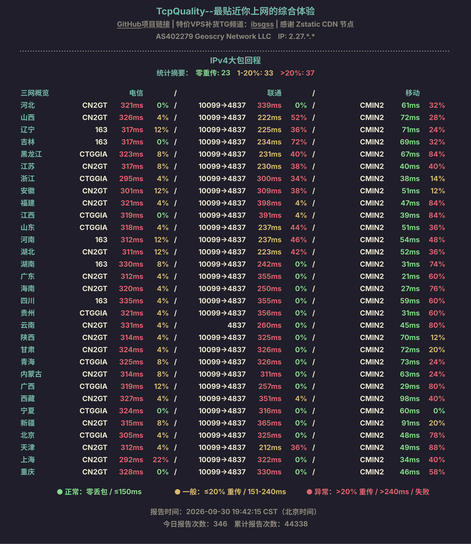 IPv4大包回程