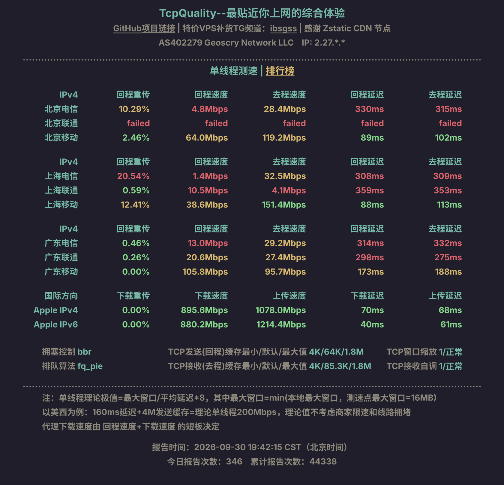 单线程测速