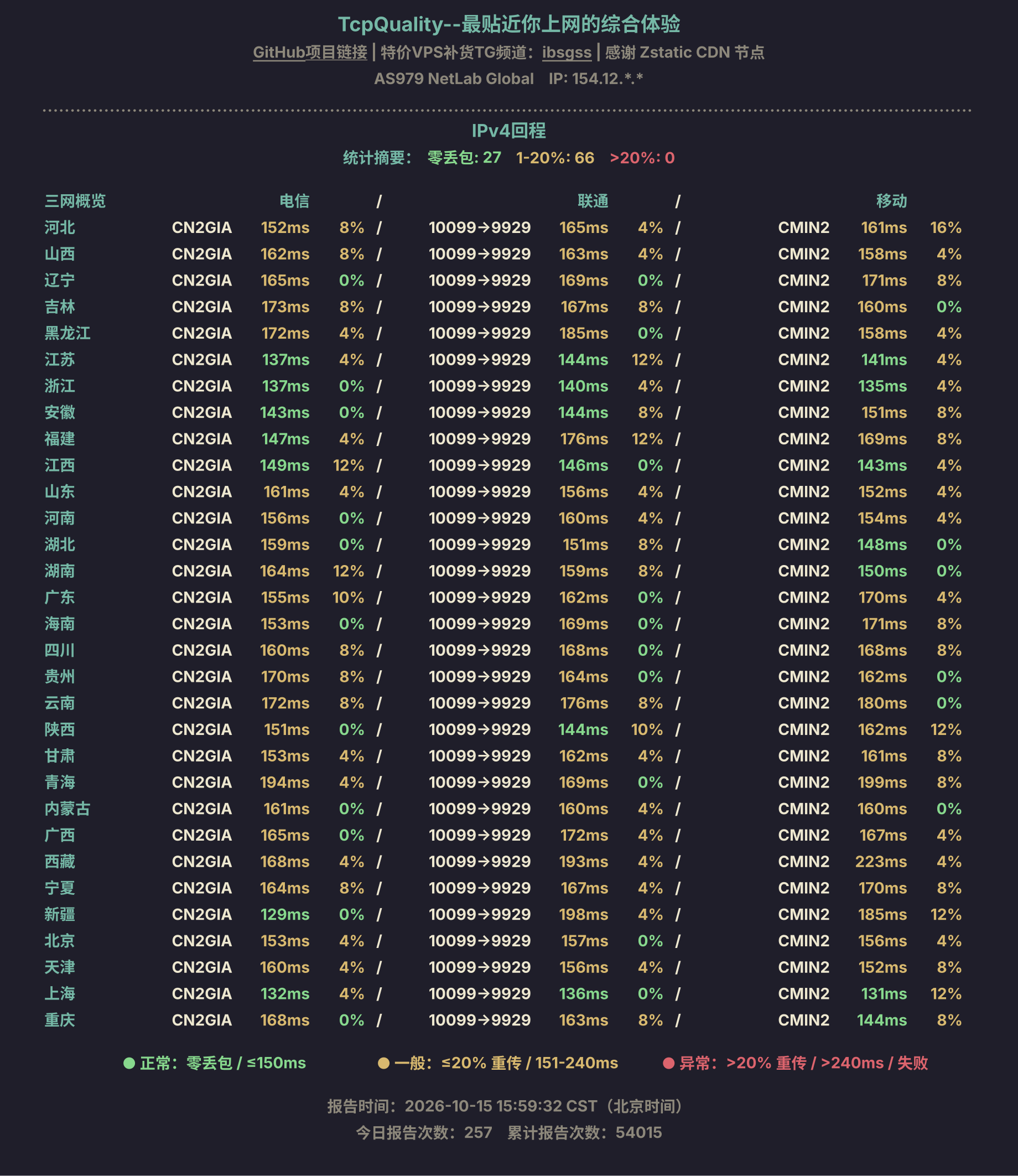 IPv4回程