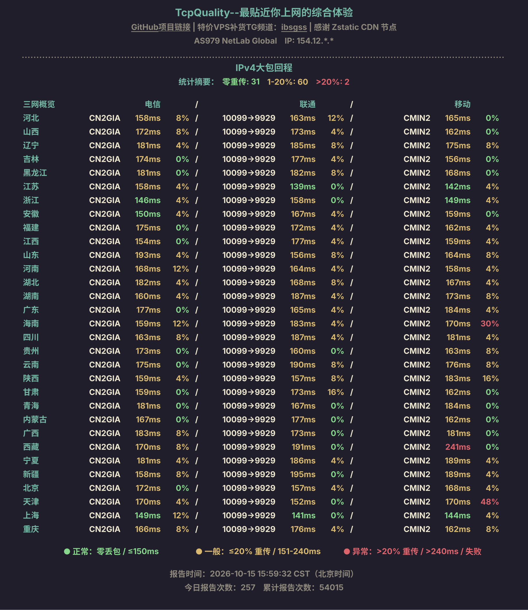 IPv4大包回程