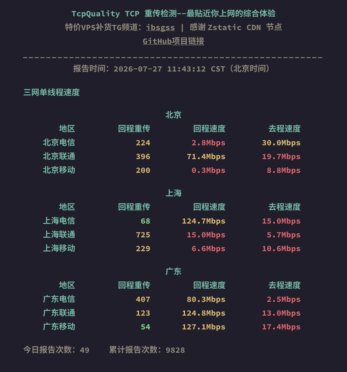 三网单线程速度