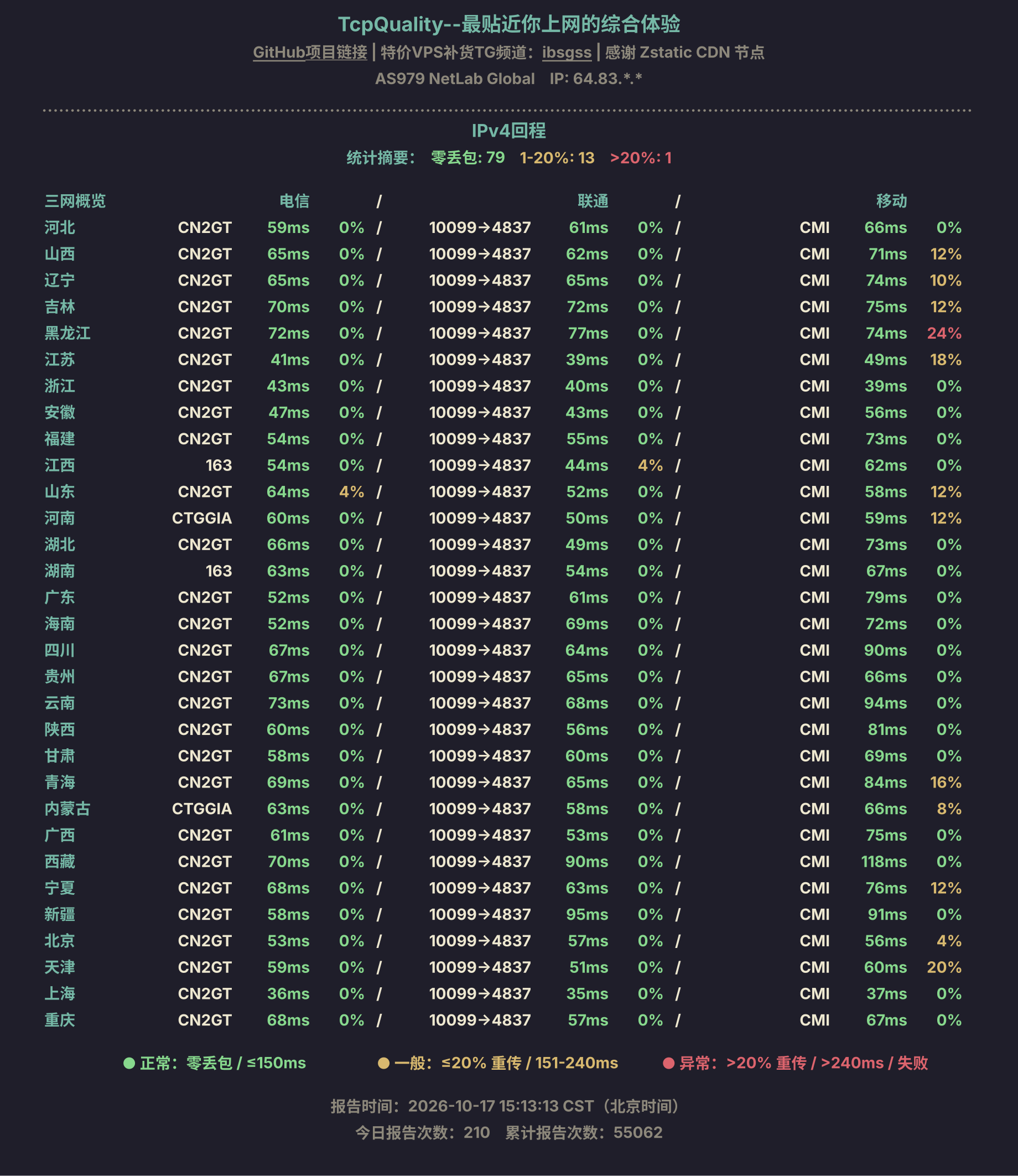 IPv4回程