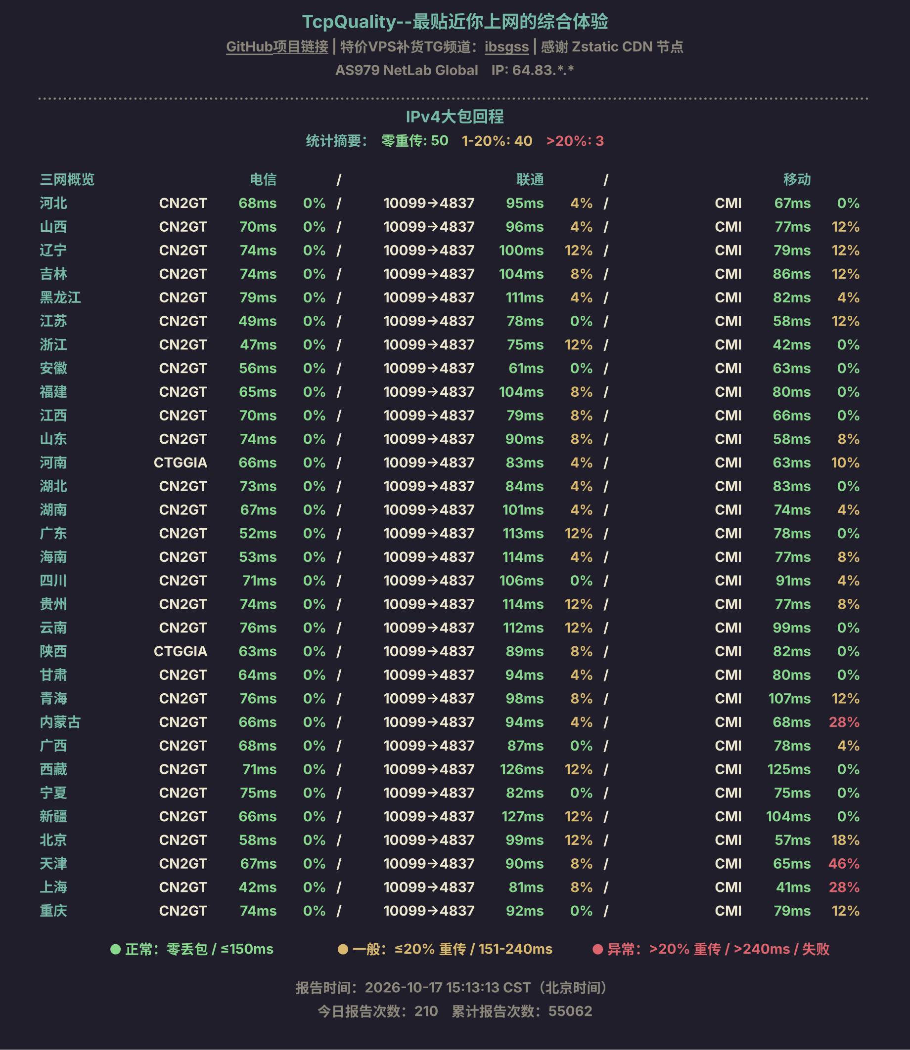 IPv4大包回程