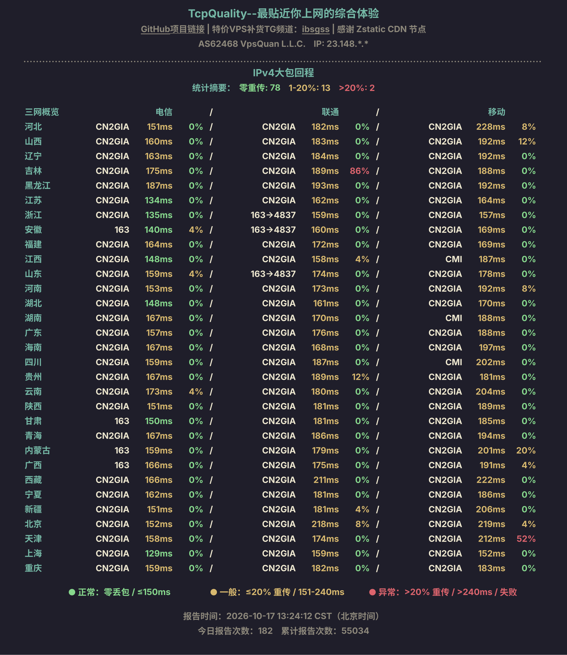 IPv4大包回程