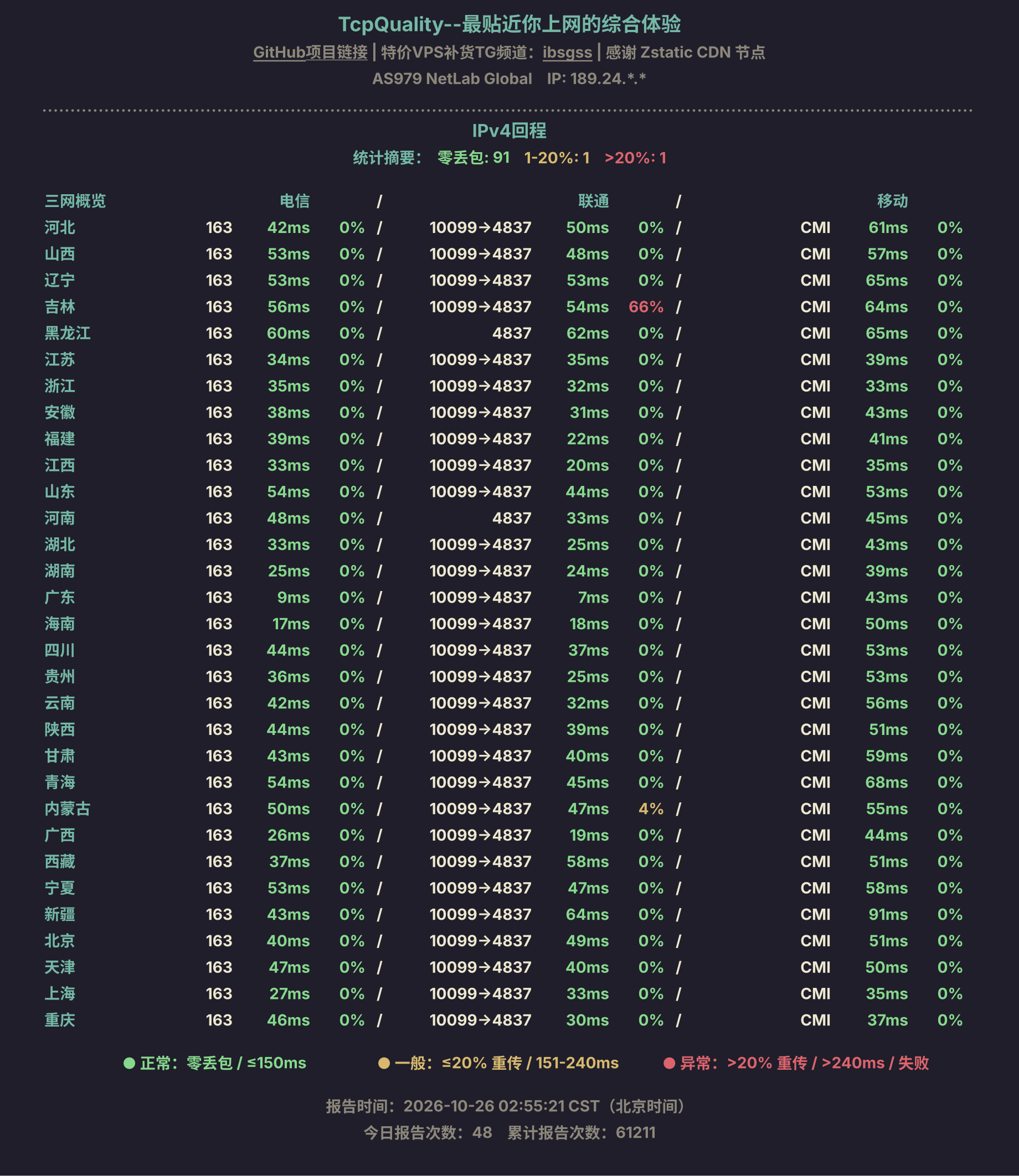 IPv4回程
