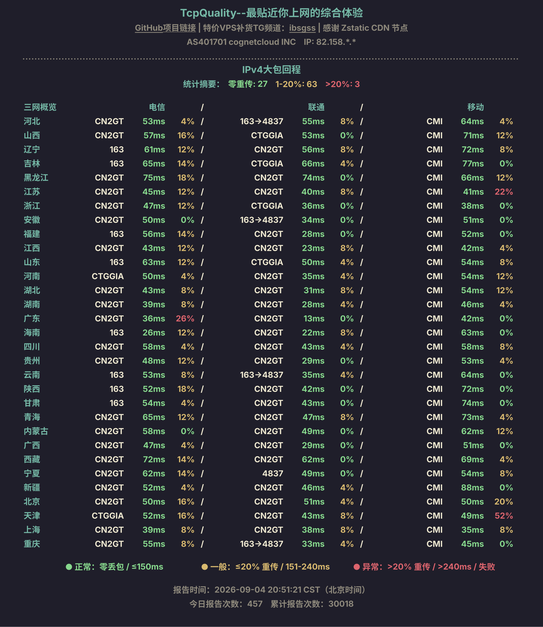 IPv4大包回程