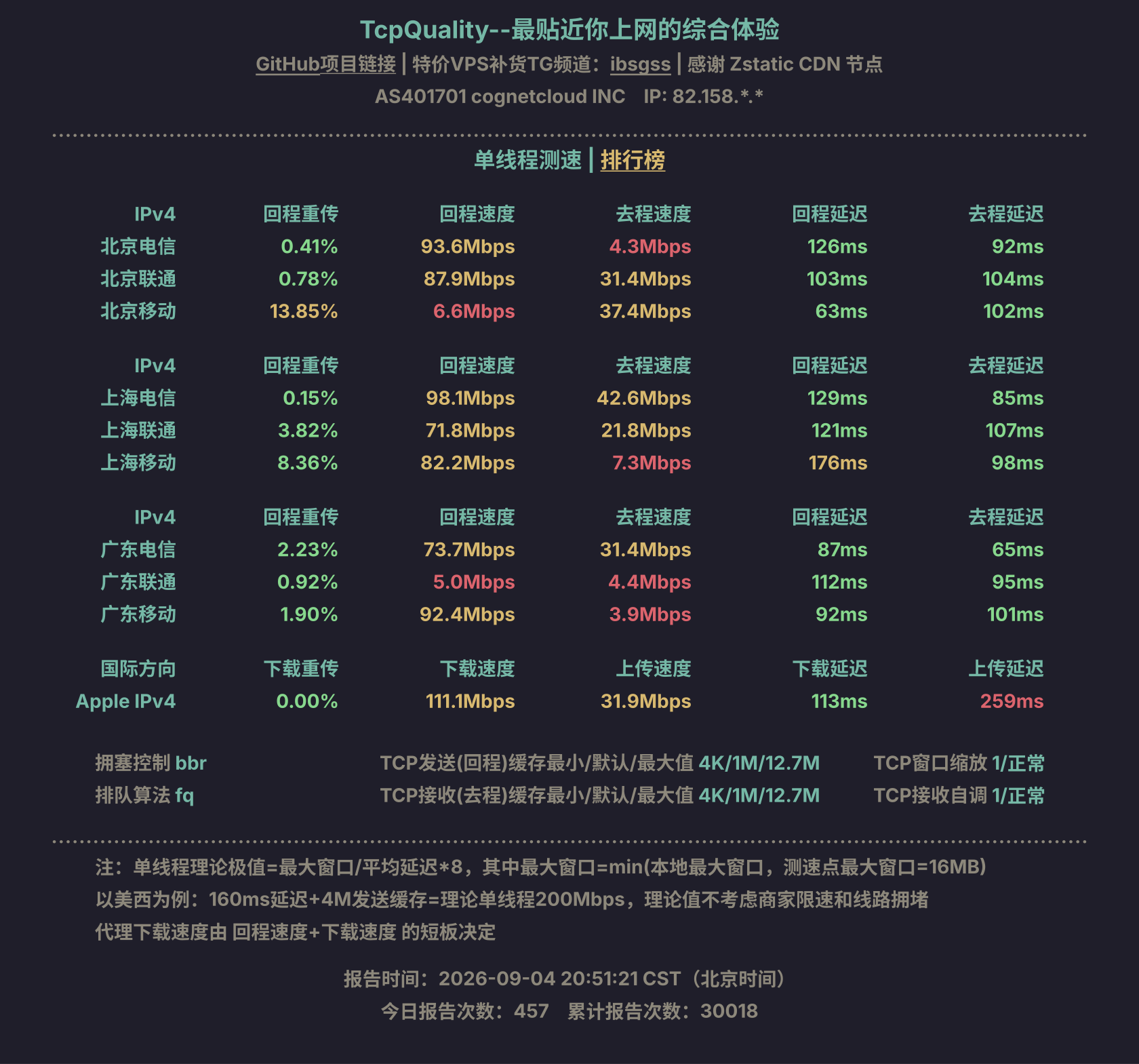 单线程测速