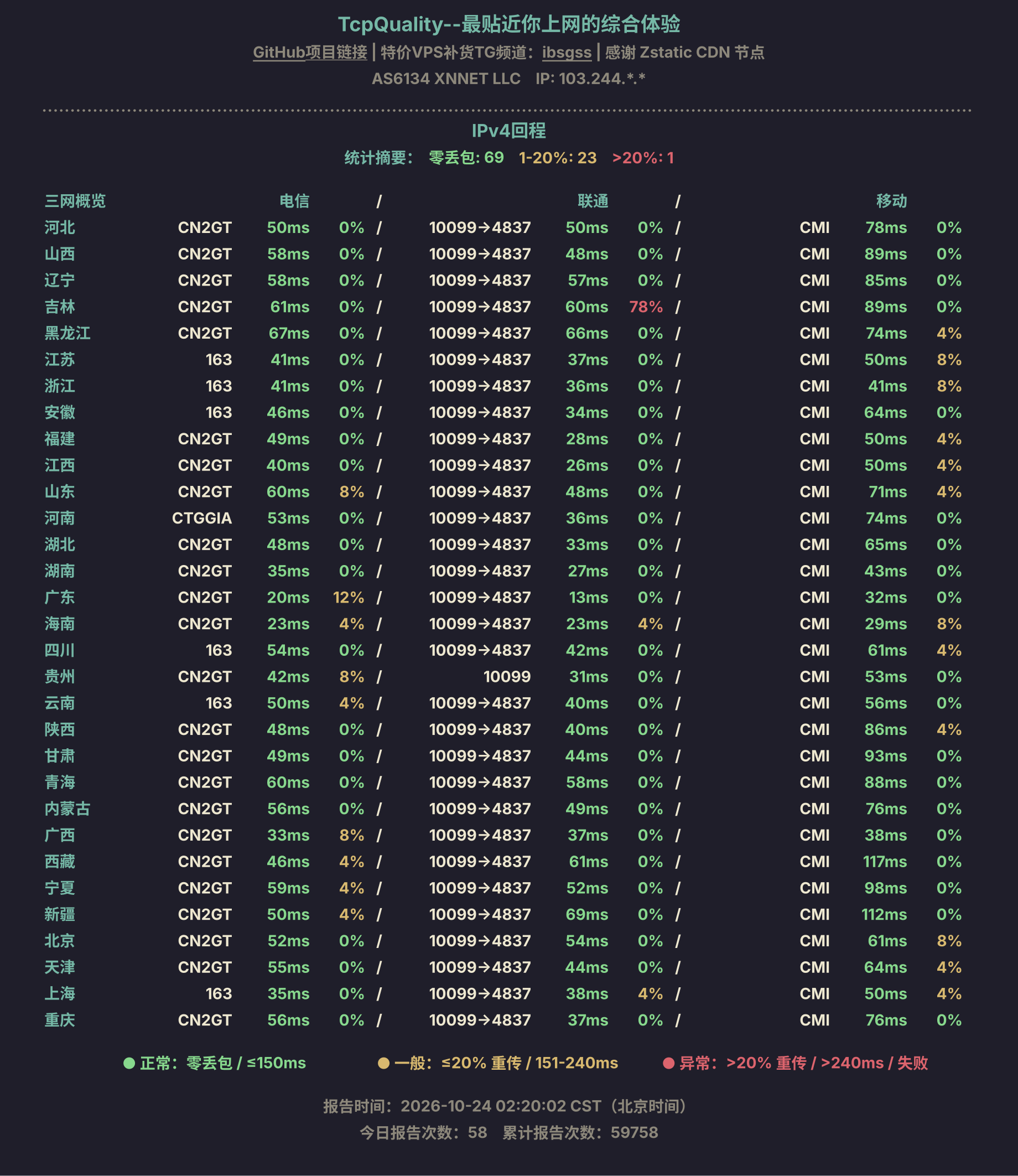 IPv4回程