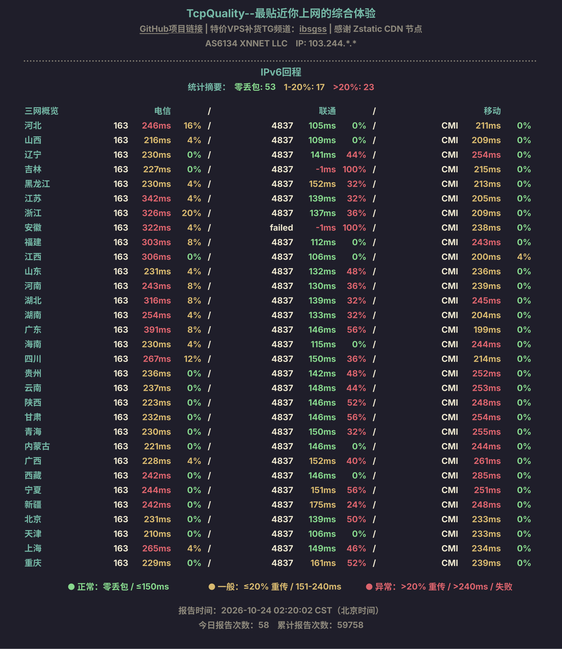 IPv6回程