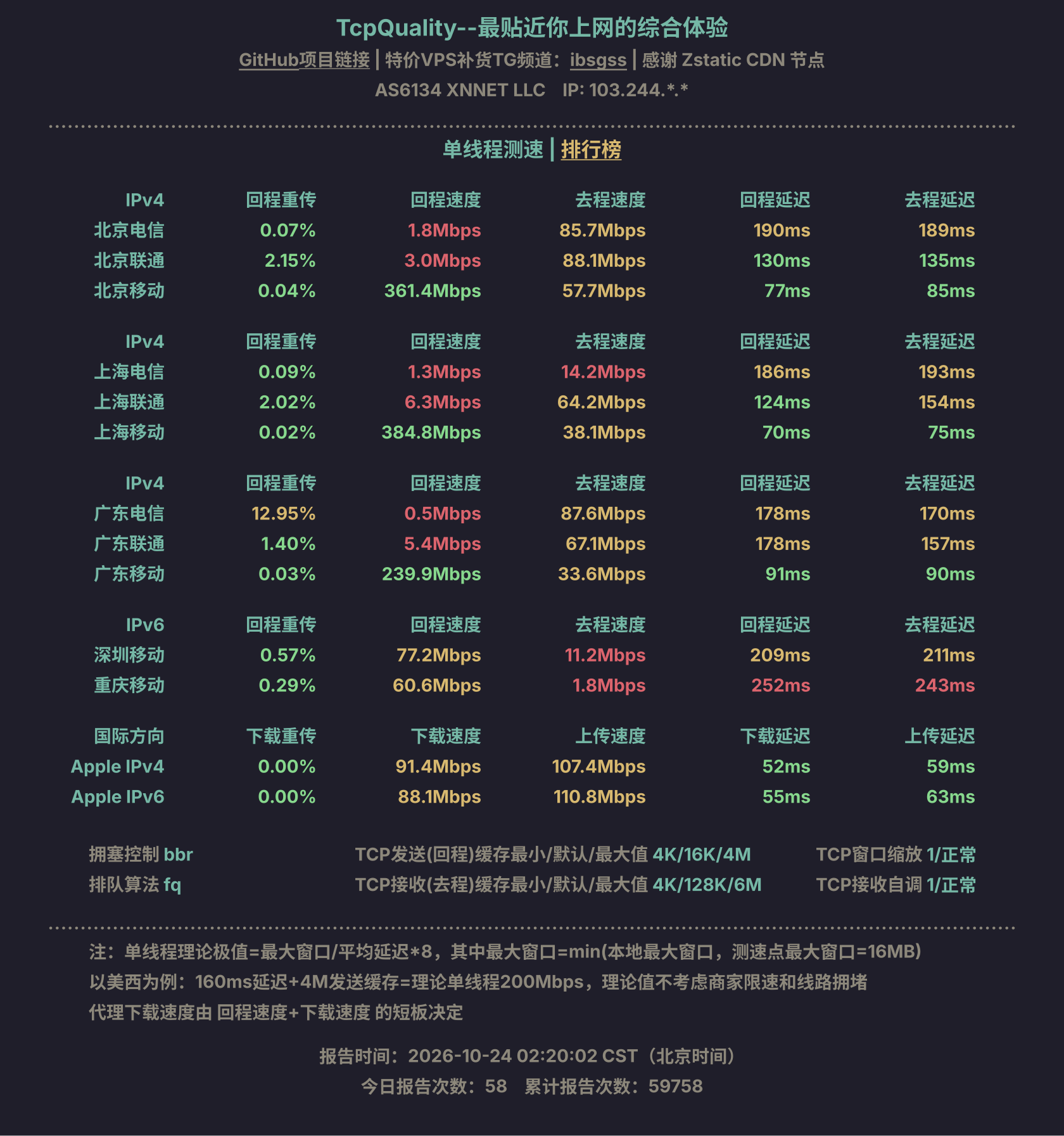 单线程测速