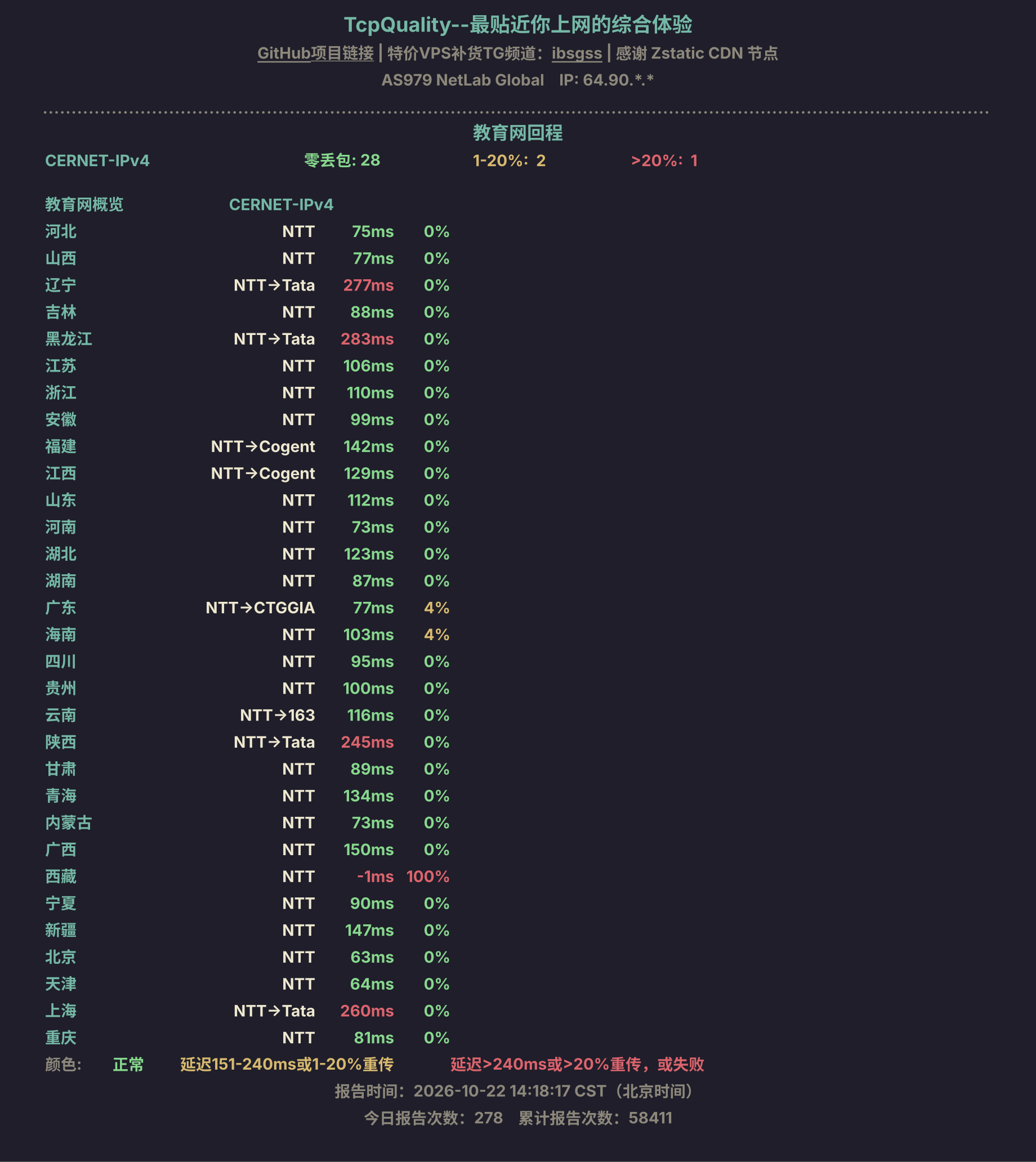 教育网回程