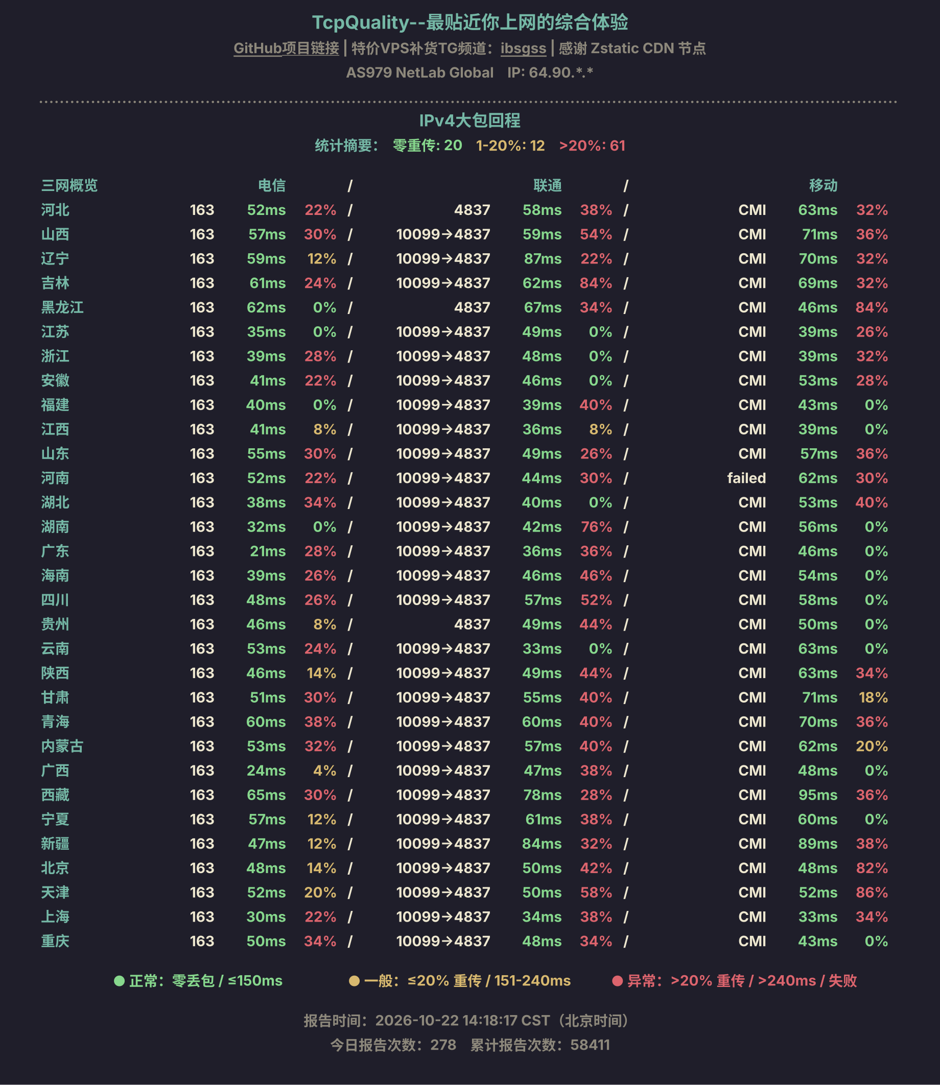 IPv4大包回程