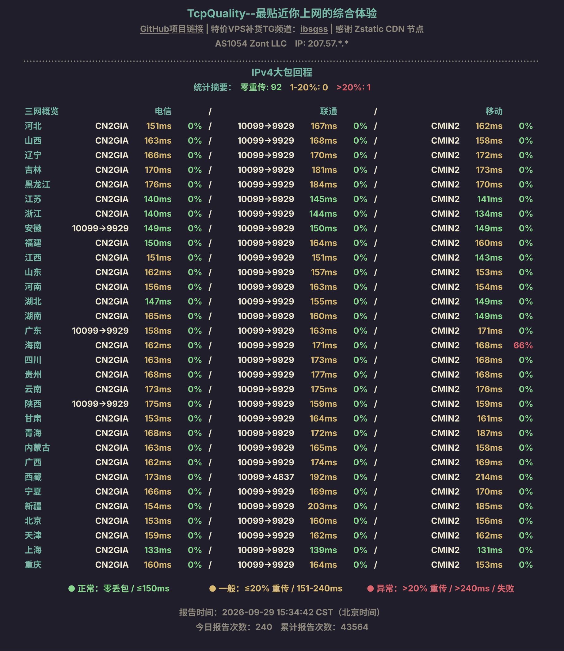 IPv4大包回程