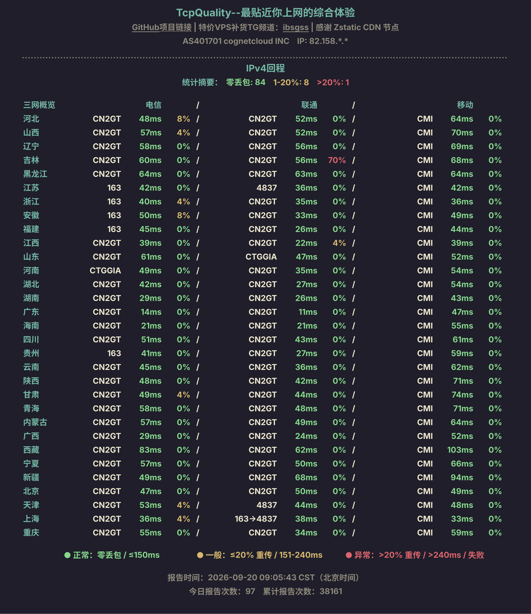 IPv4回程