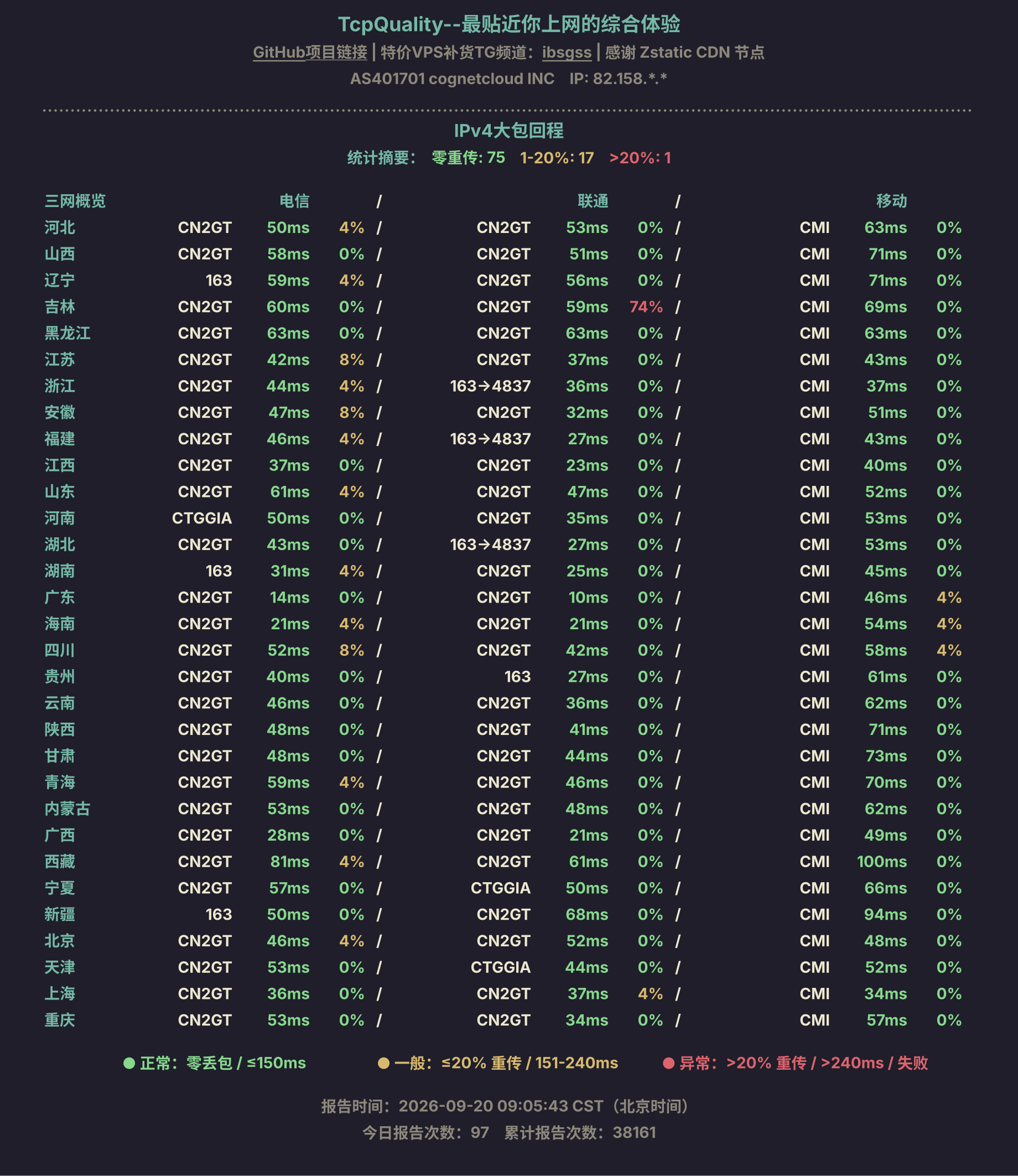 IPv4大包回程
